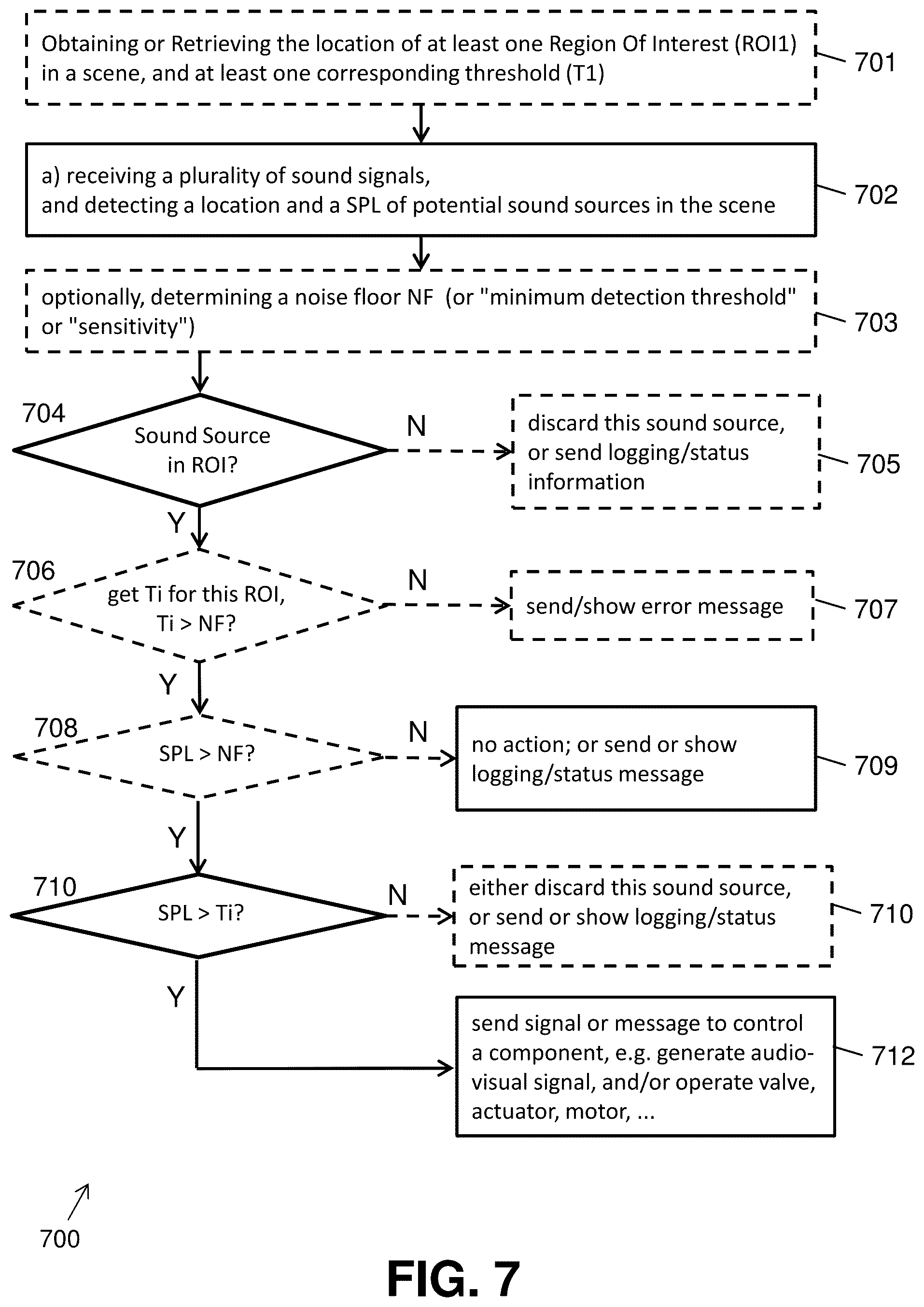 Patent US12306069 Figure 11 – Acoustic detection device and system with regions of interest
