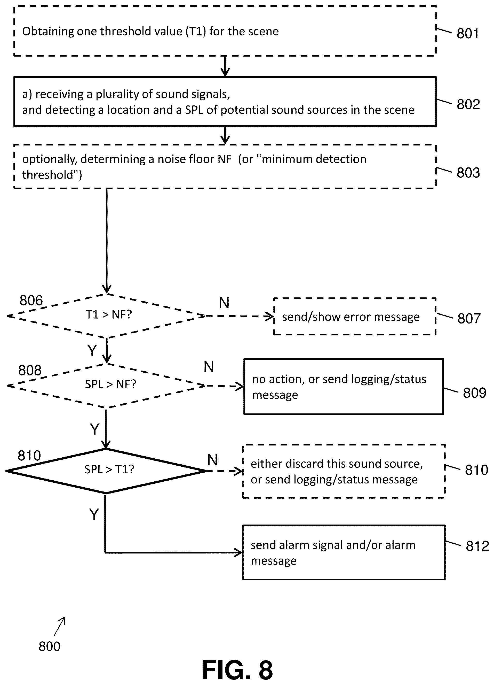 Patent US12306069 Figure 12 – Acoustic detection device and system with regions of interest