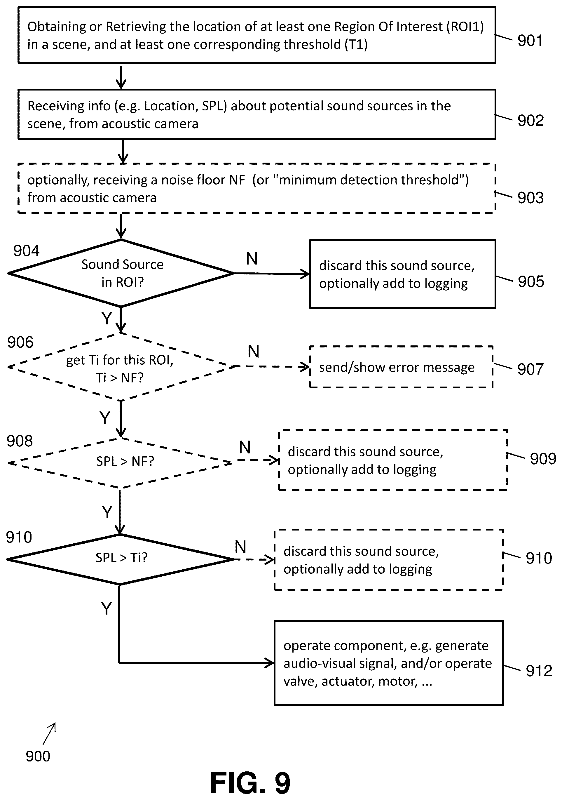 Patent US12306069 Figure 13 – Acoustic detection device and system with regions of interest