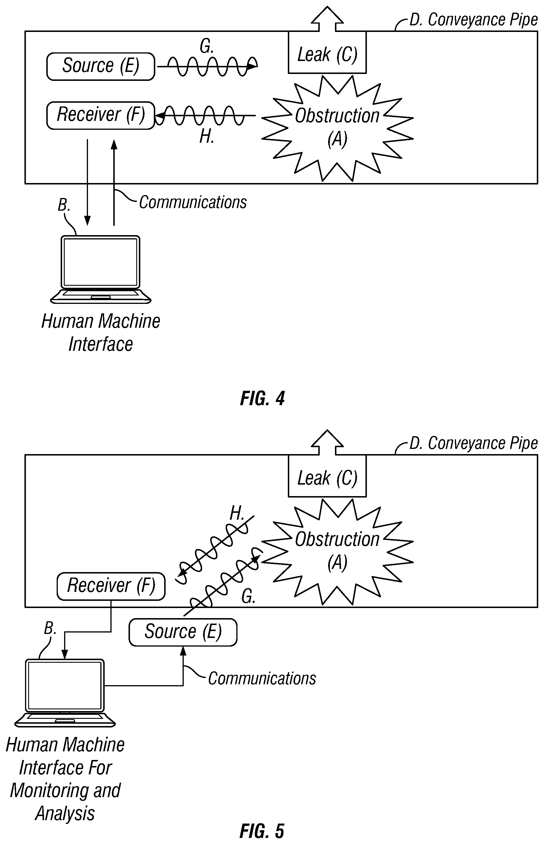 Patent US12306070 Figure 4 – Methods and systems to internally and externally locate obstructions and leaks in conveyance pipe
