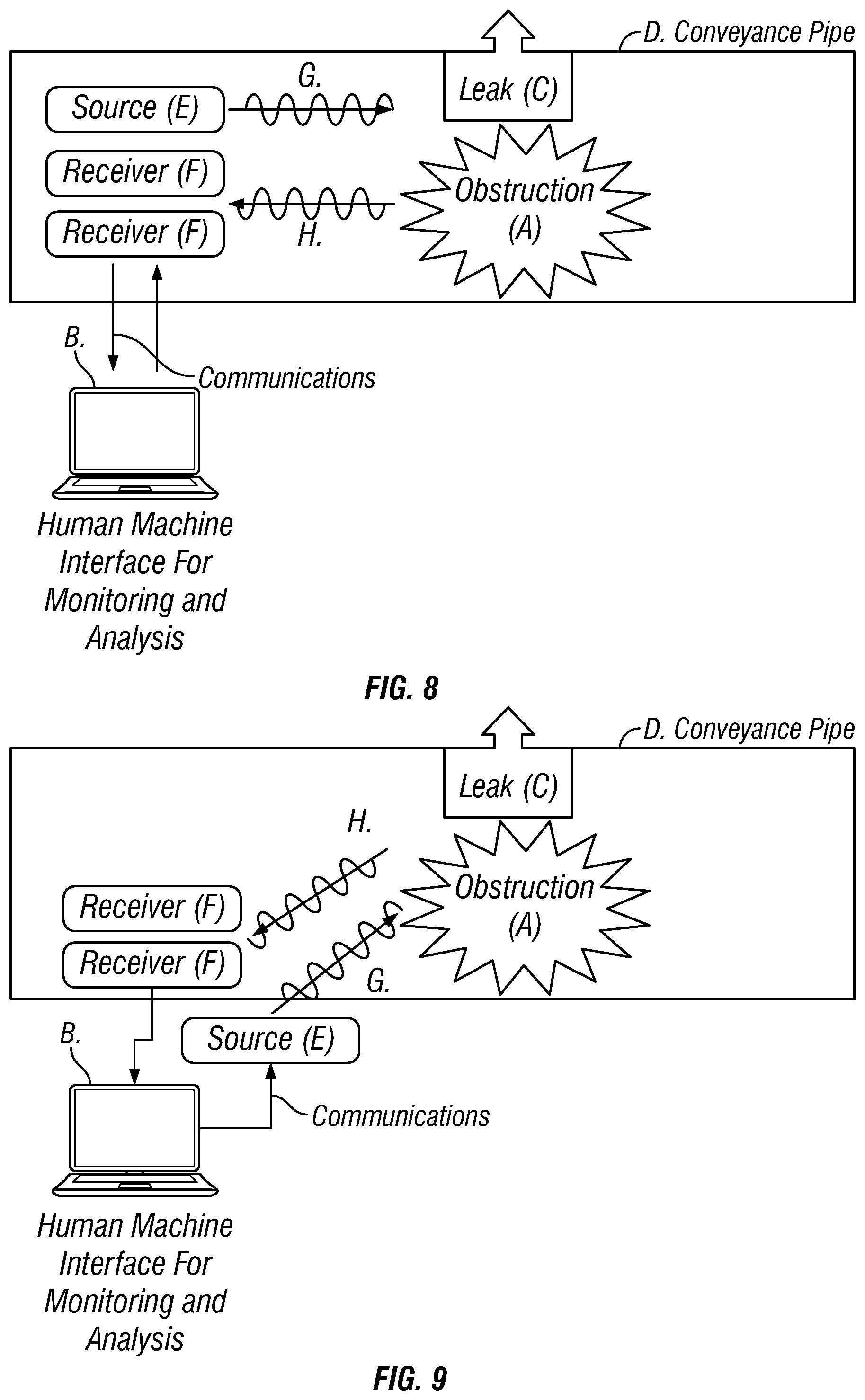 Patent US12306070 Figure 6 – Methods and systems to internally and externally locate obstructions and leaks in conveyance pipe