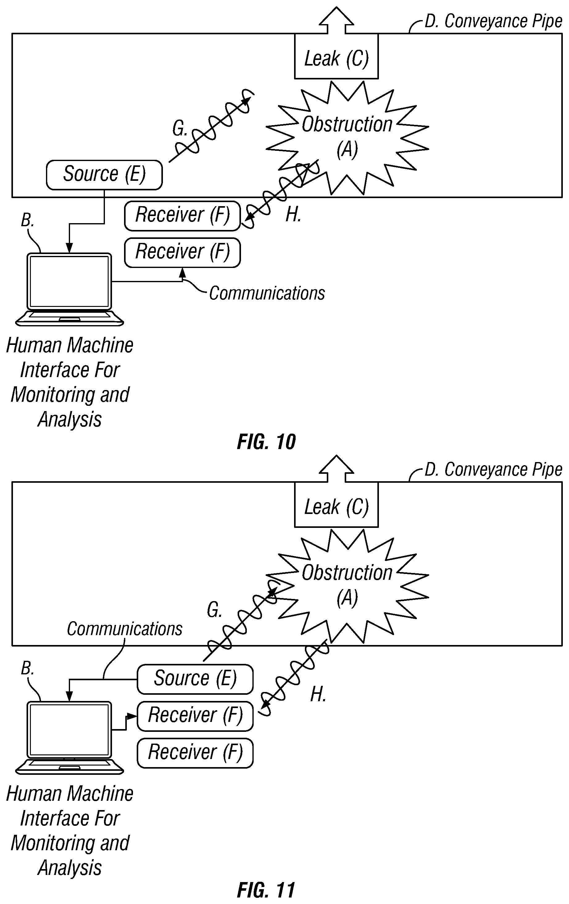 Patent US12306070 Figure 7 – Methods and systems to internally and externally locate obstructions and leaks in conveyance pipe