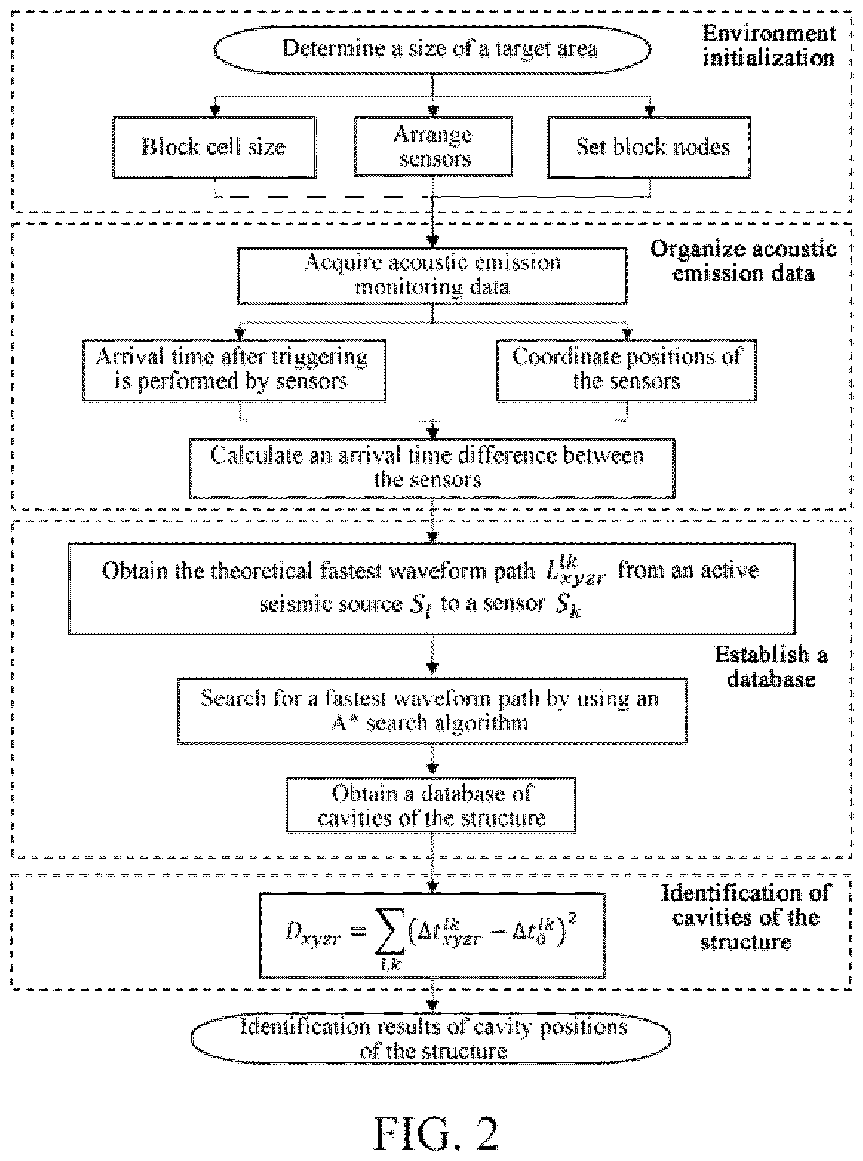 Patent US12306071 Figure 2 – Method and system for identifying cavity position of structure based on global search