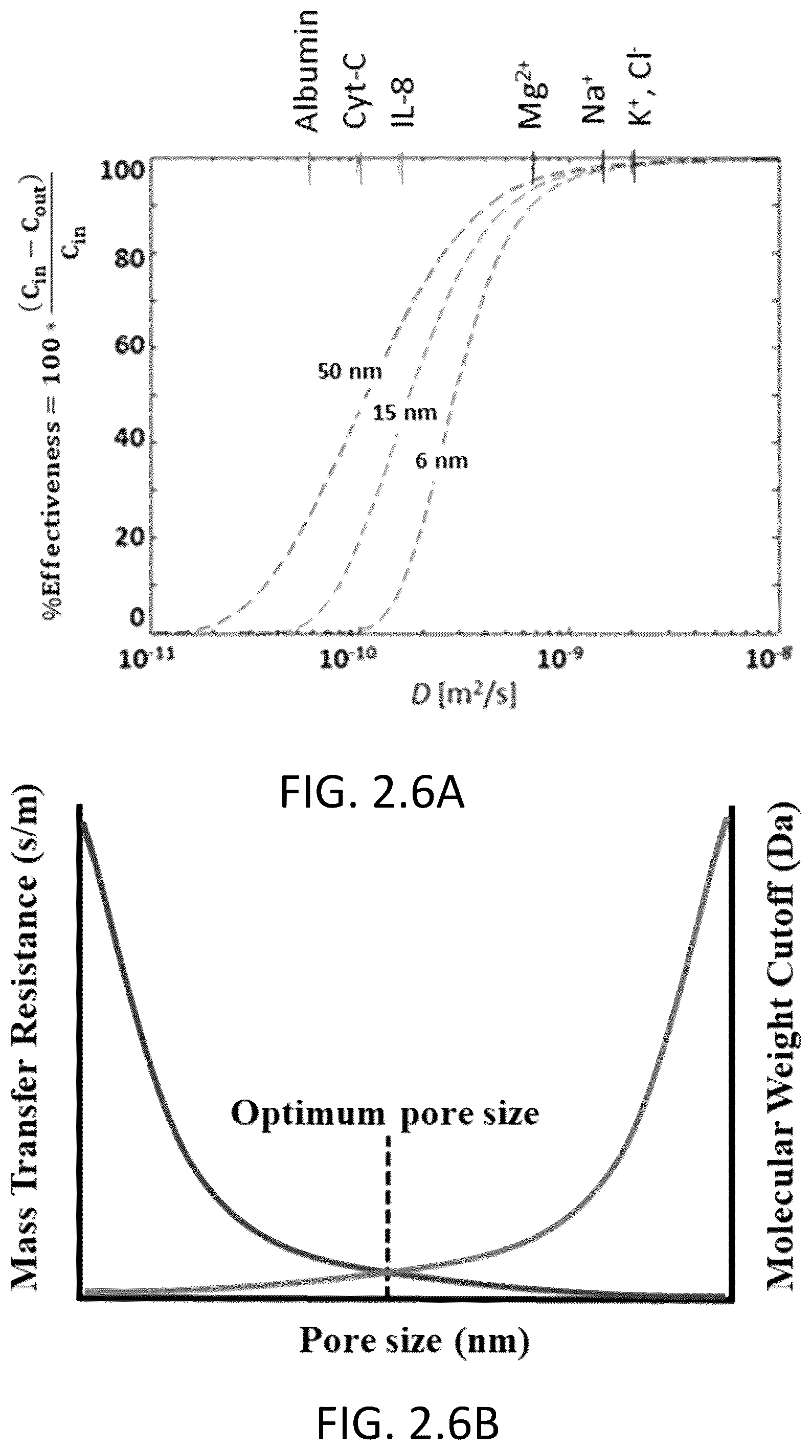 Patent US12306075 Figure 10 – Analysis system and methods of use thereof