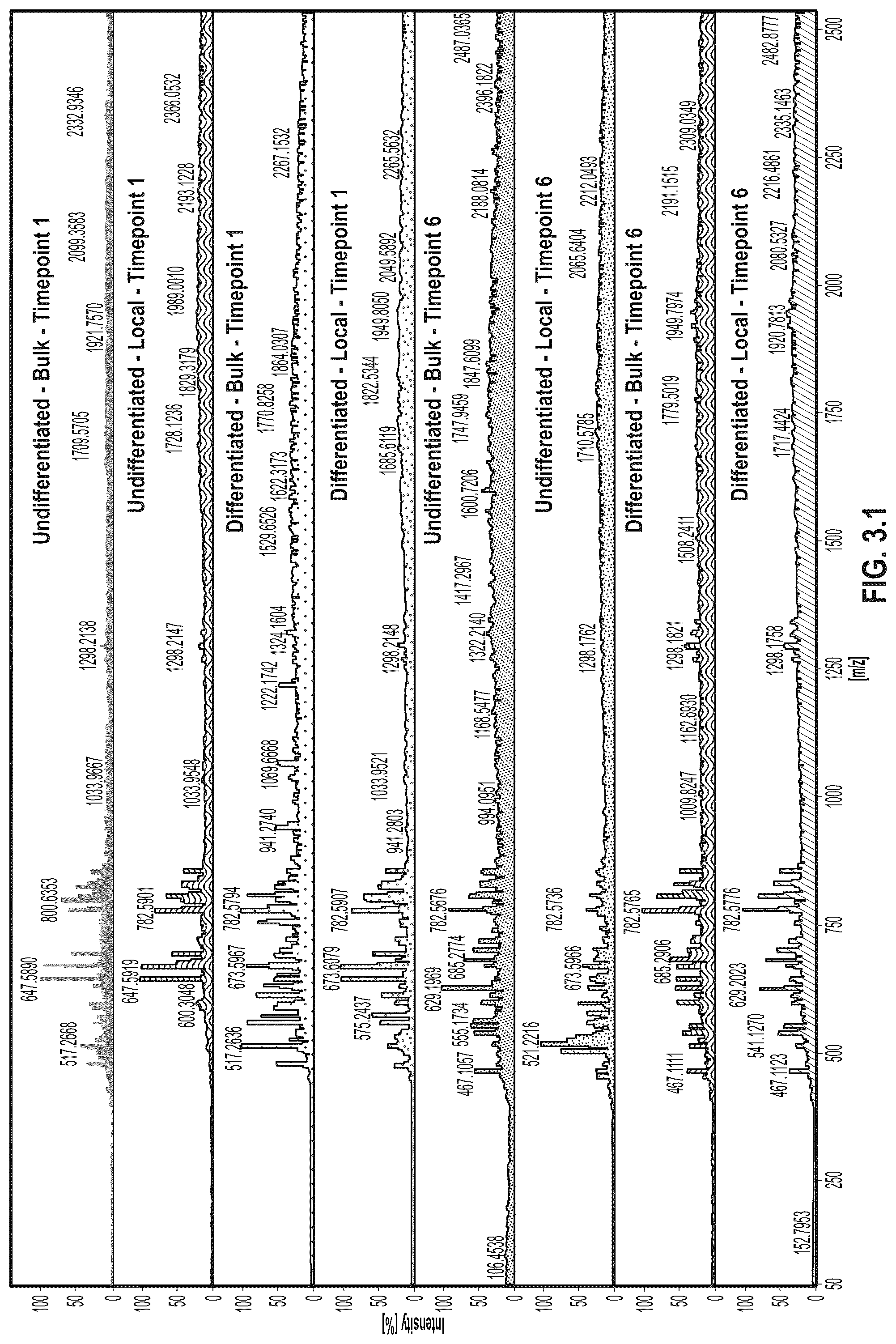 Patent US12306075 Figure 16 – Analysis system and methods of use thereof