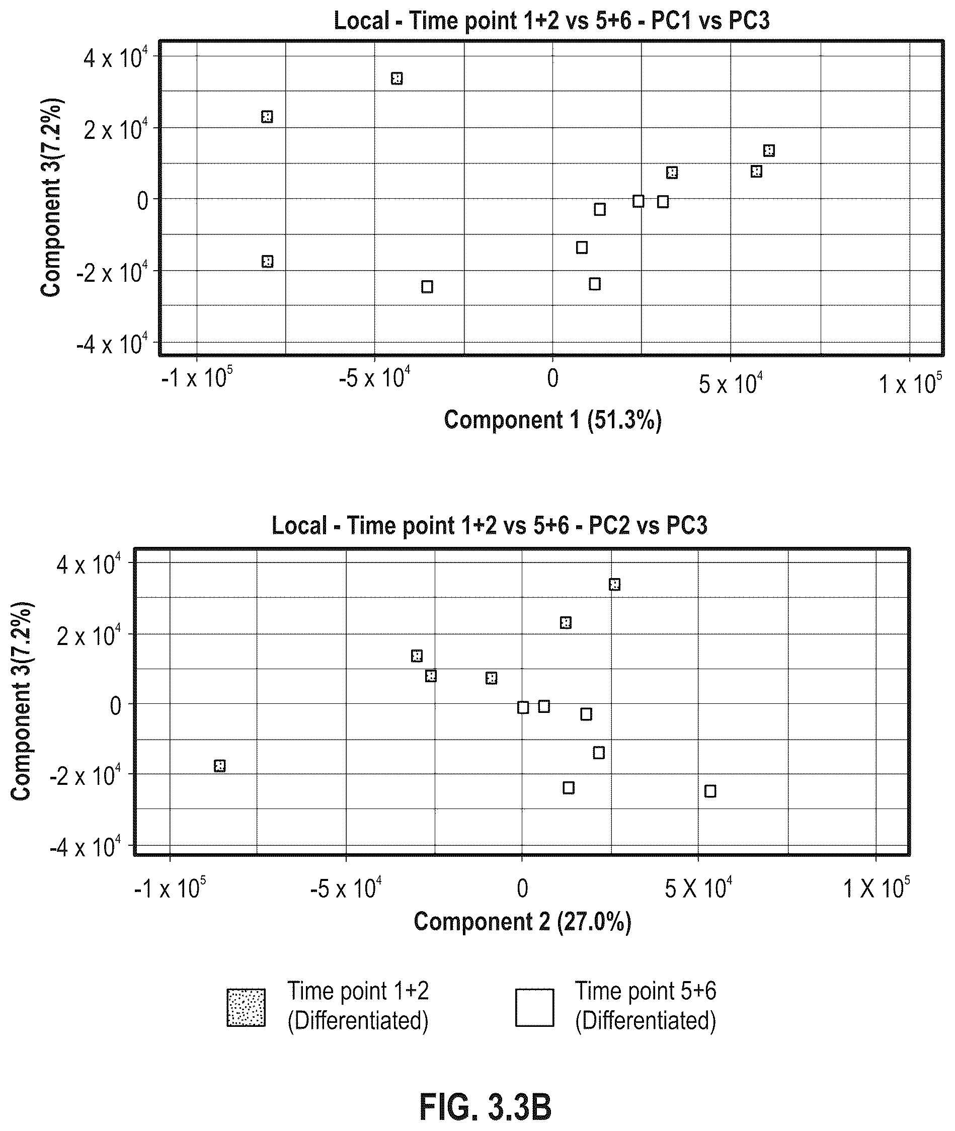 Patent US12306075 Figure 20 – Analysis system and methods of use thereof
