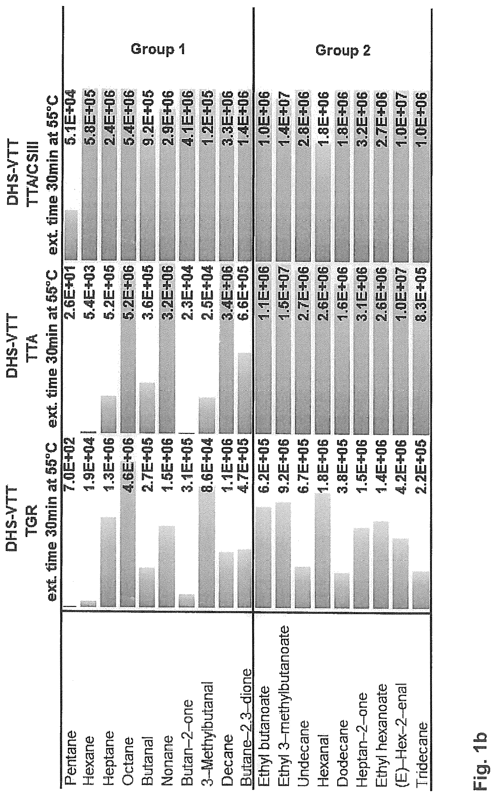 Patent US12306078 Figure 2 – Dynamic headspace vacuum transfer “in trap” extraction method and apparatus