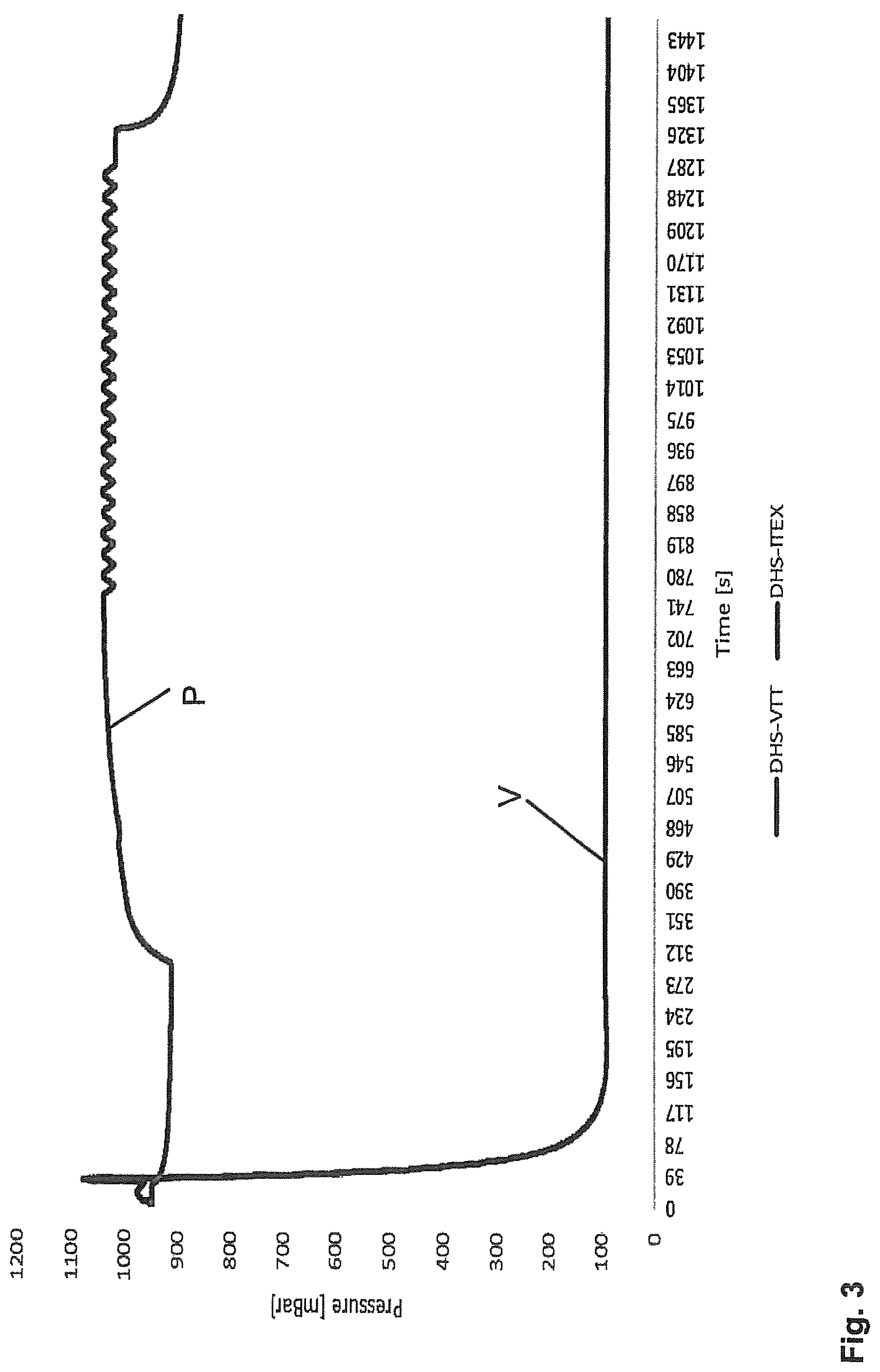 Patent US12306078 Figure 8 – Dynamic headspace vacuum transfer “in trap” extraction method and apparatus