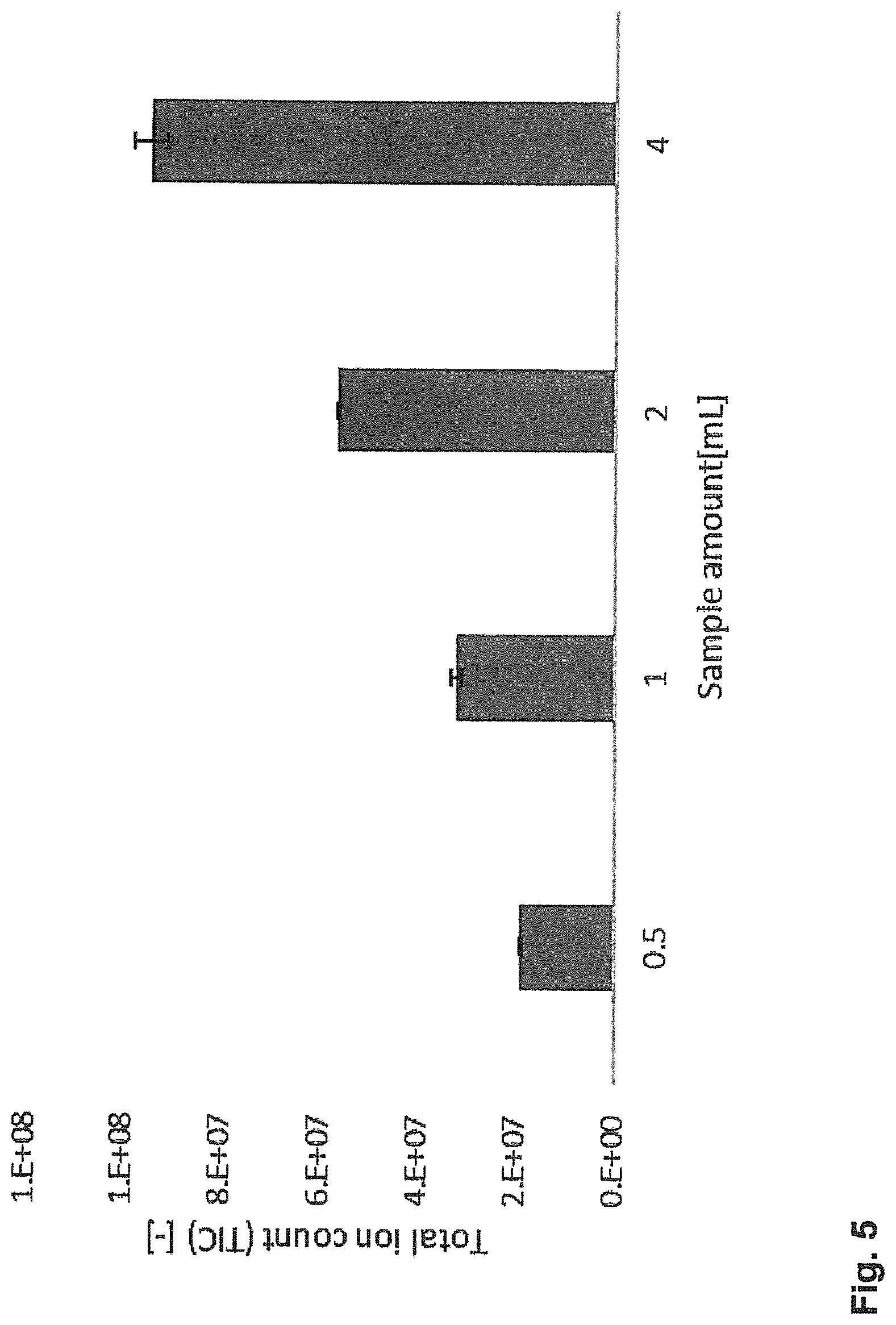 Patent US12306078 Figure 10 – Dynamic headspace vacuum transfer “in trap” extraction method and apparatus