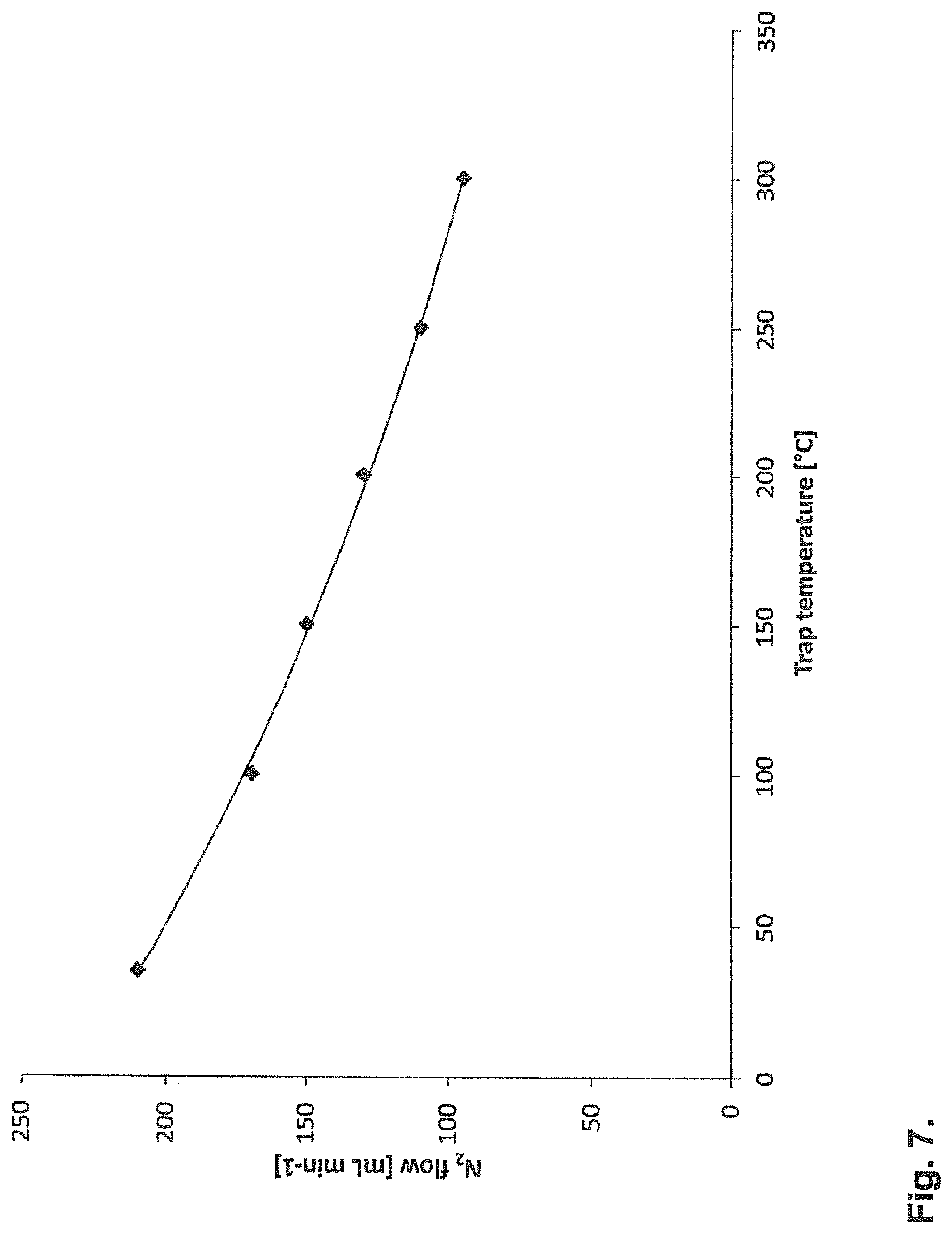 Patent US12306078 Figure 12 – Dynamic headspace vacuum transfer “in trap” extraction method and apparatus