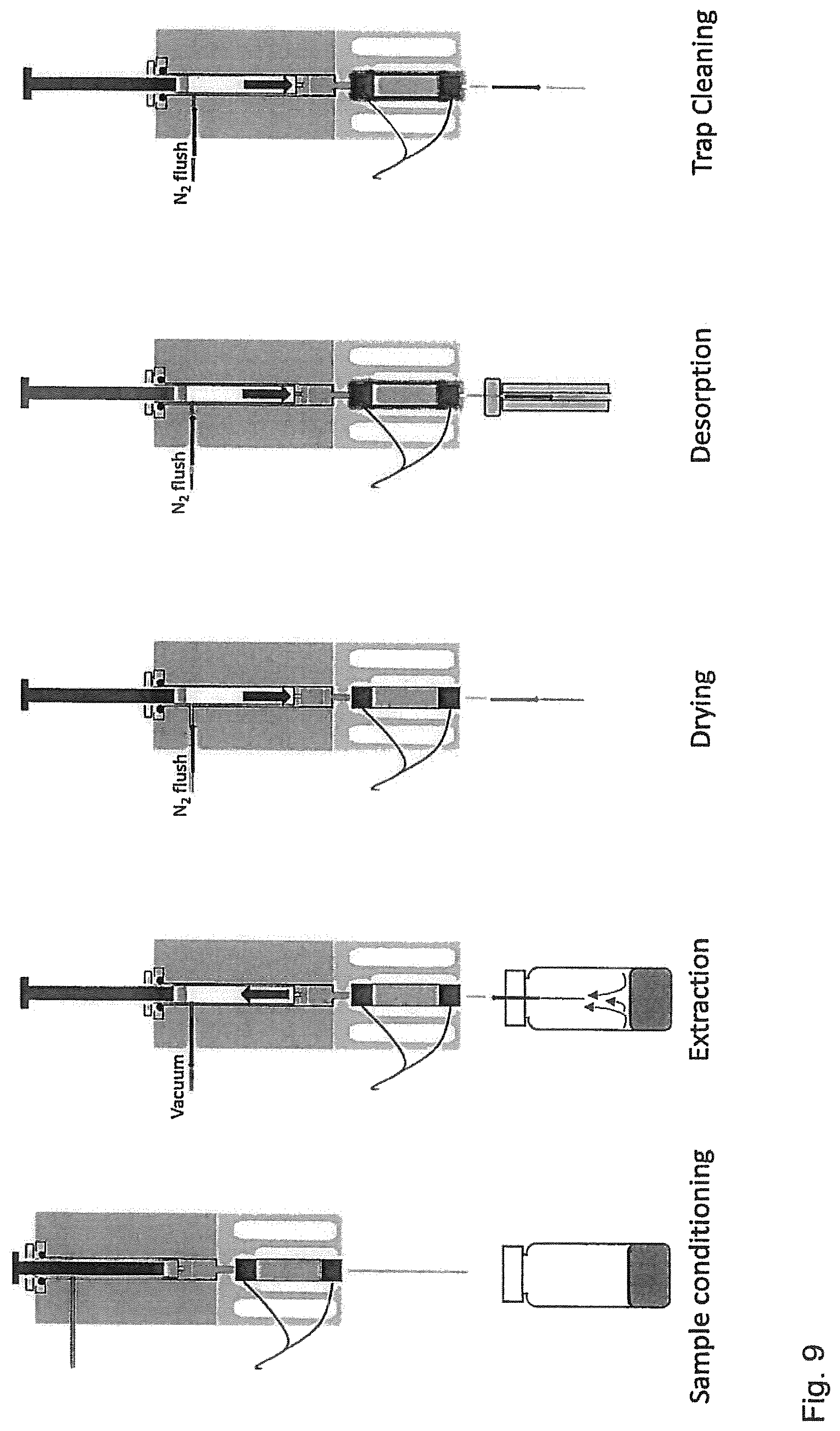 Patent US12306078 Figure 14 – Dynamic headspace vacuum transfer “in trap” extraction method and apparatus