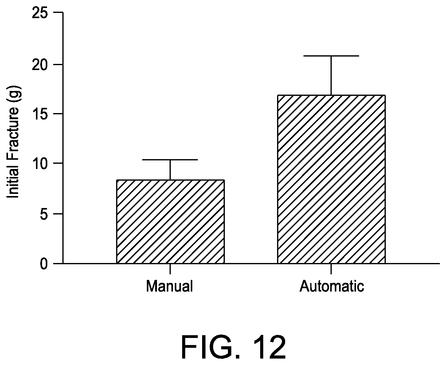 Patent US12306081 Figure 15 – Apparatuses and methods for formation of particles