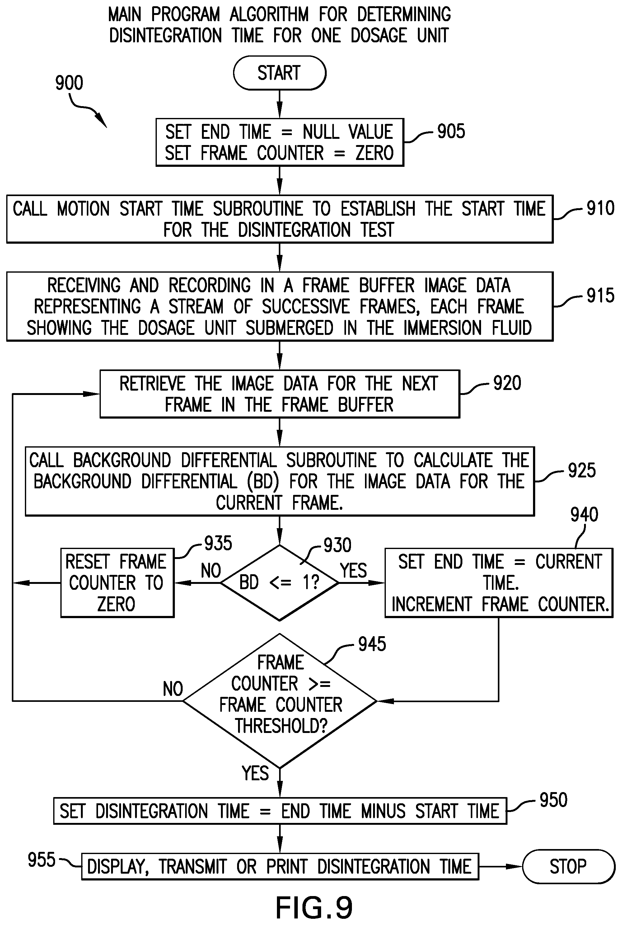 Patent US12306082 Figure 9 – Apparatus and method for monitoring and recording disintegration times for pharmaceutical products