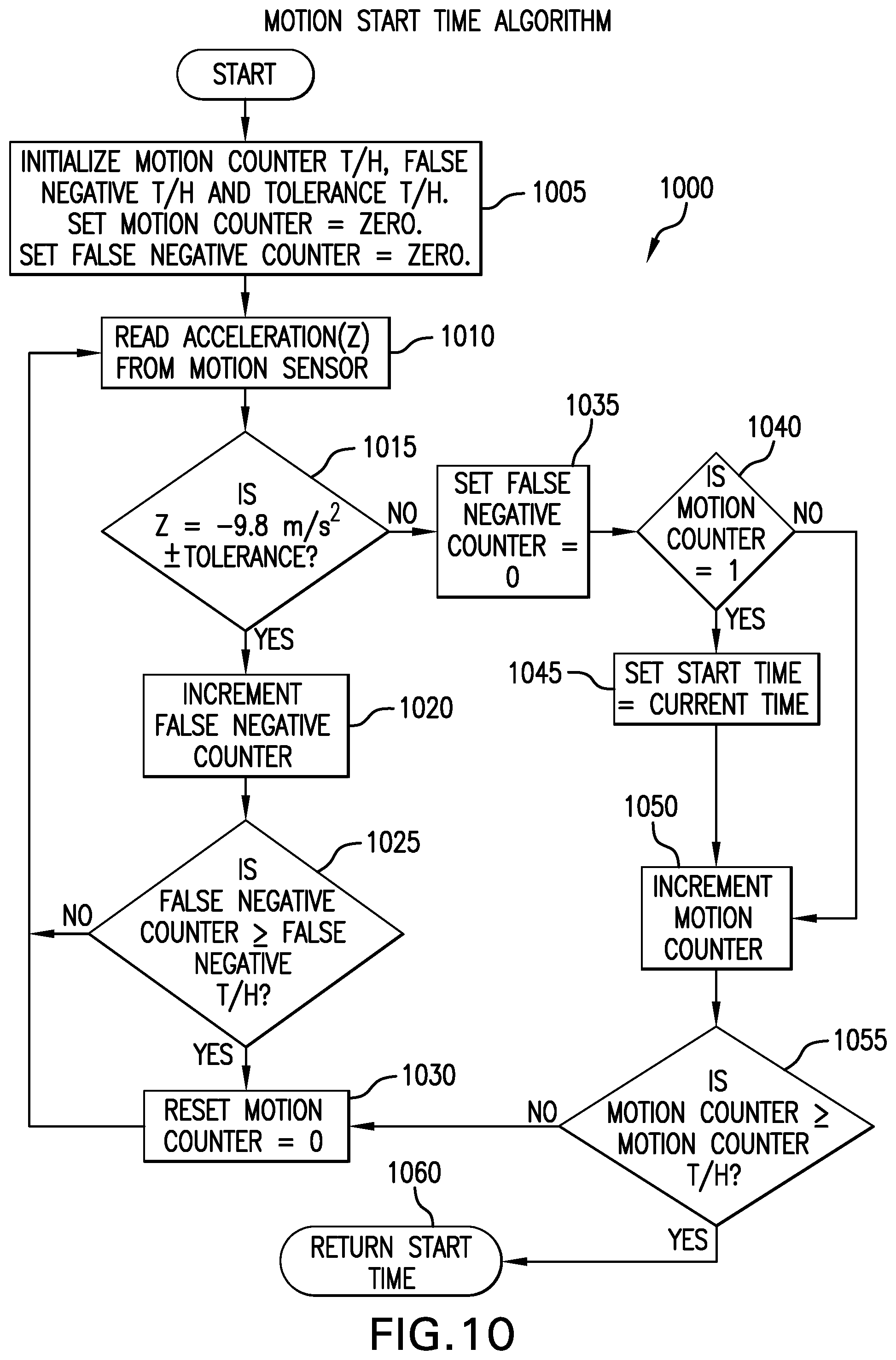 Patent US12306082 Figure 10 – Apparatus and method for monitoring and recording disintegration times for pharmaceutical products