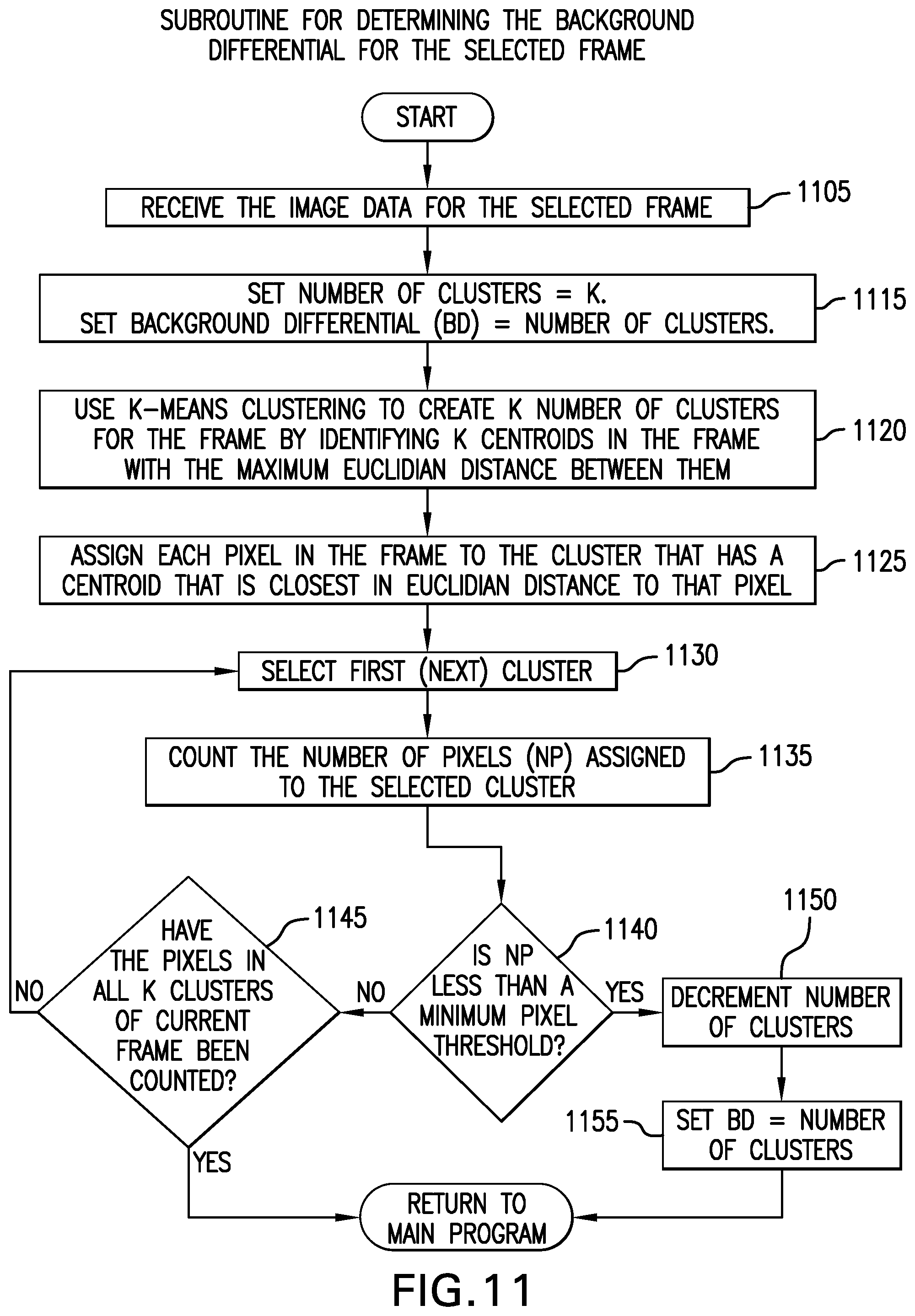 Patent US12306082 Figure 11 – Apparatus and method for monitoring and recording disintegration times for pharmaceutical products