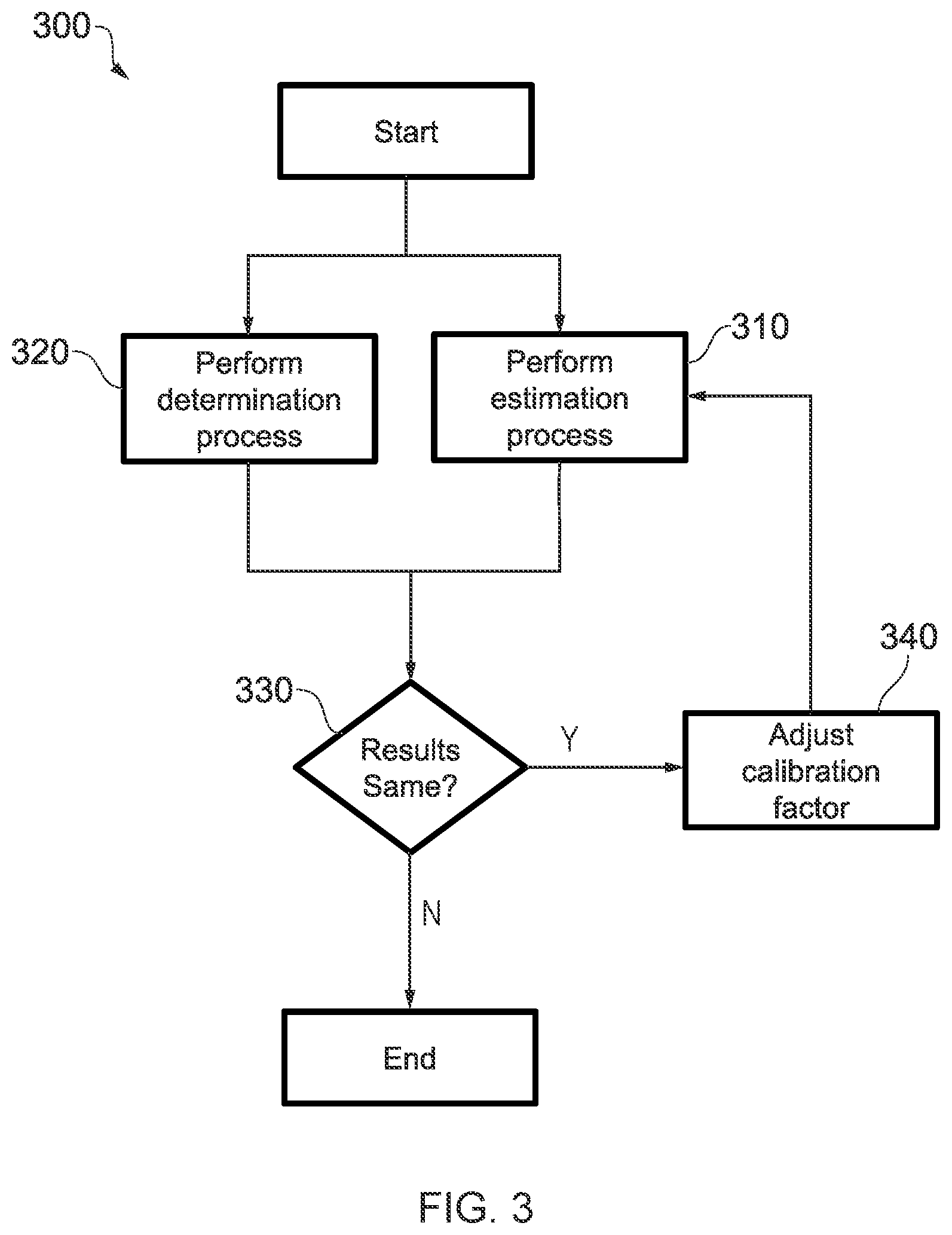 Patent US12306085 Figure 3 – Automatic calibration