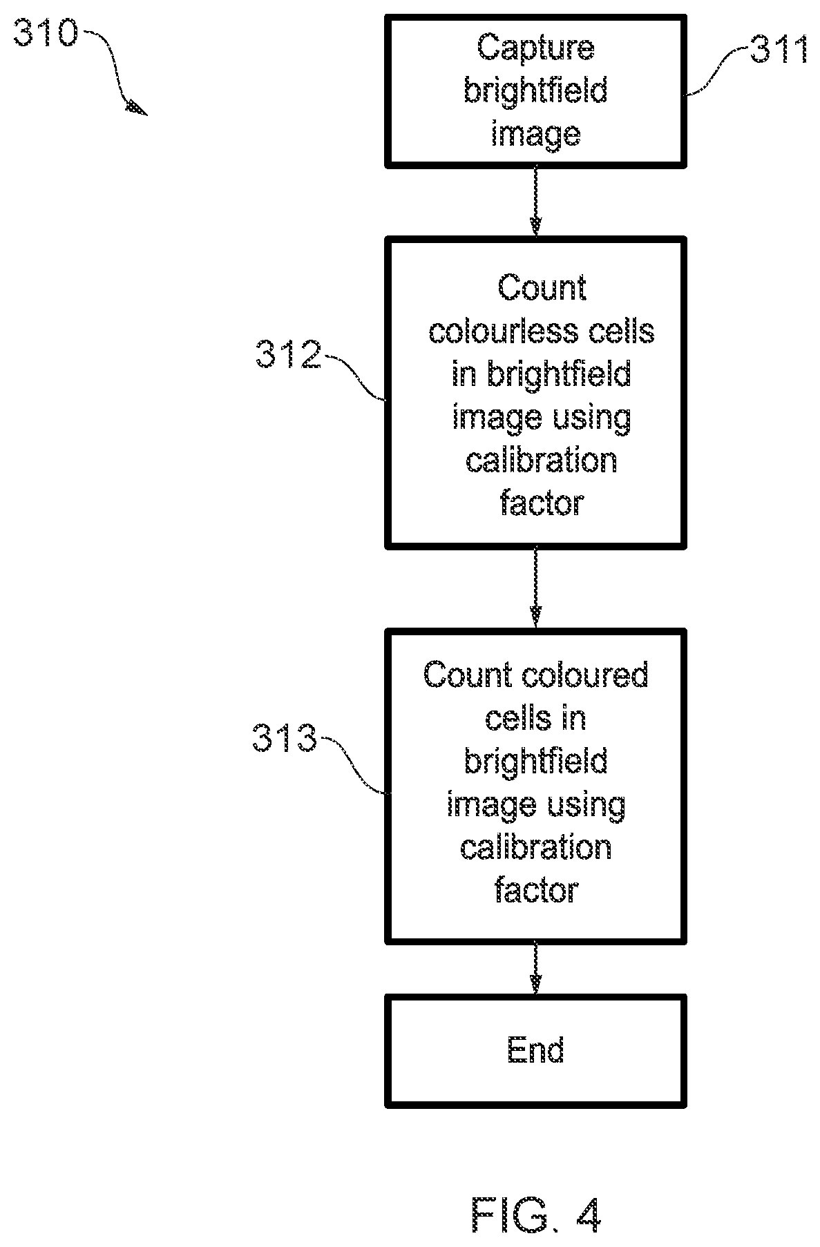 Patent US12306085 Figure 4 – Automatic calibration