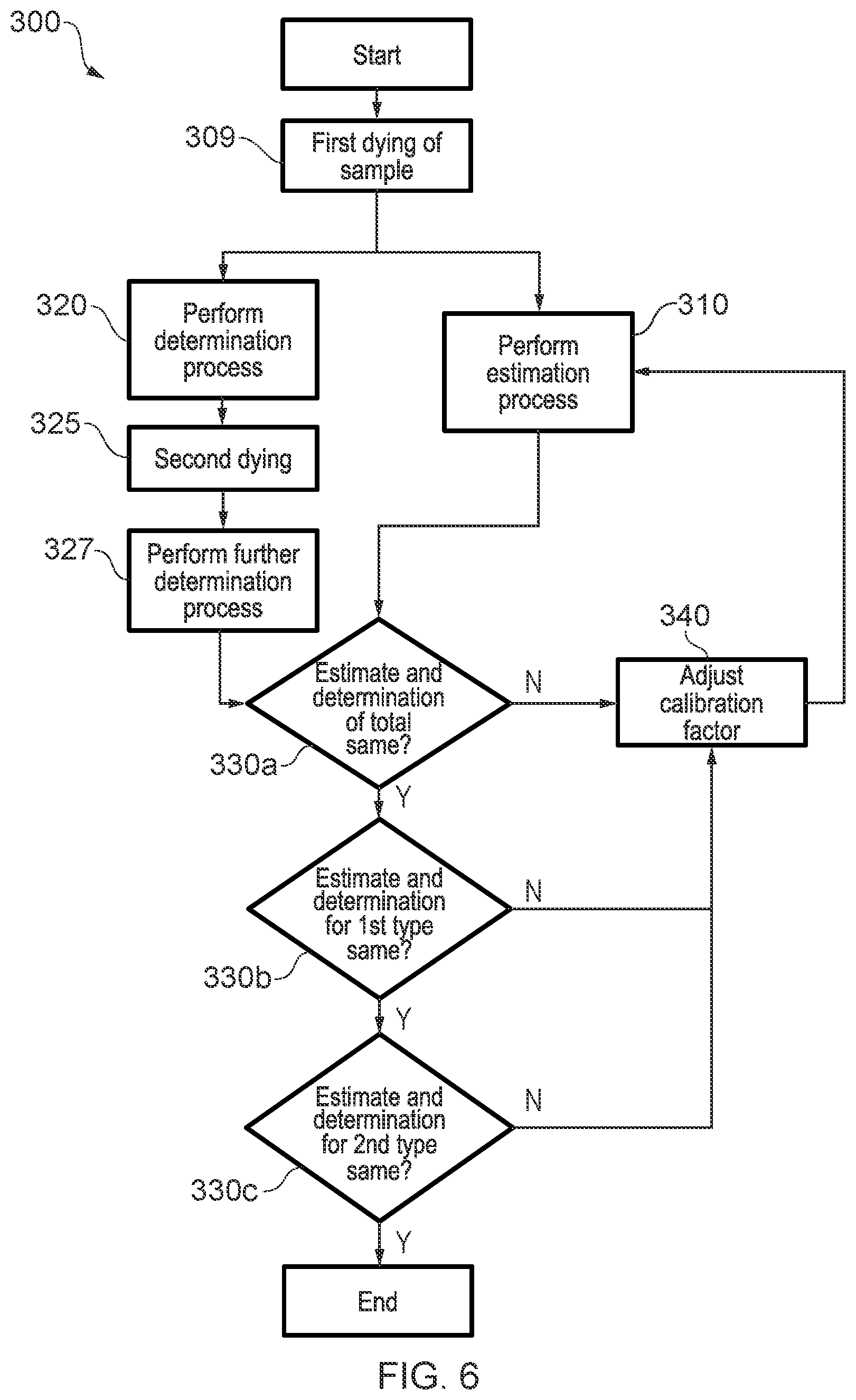 Patent US12306085 Figure 6 – Automatic calibration