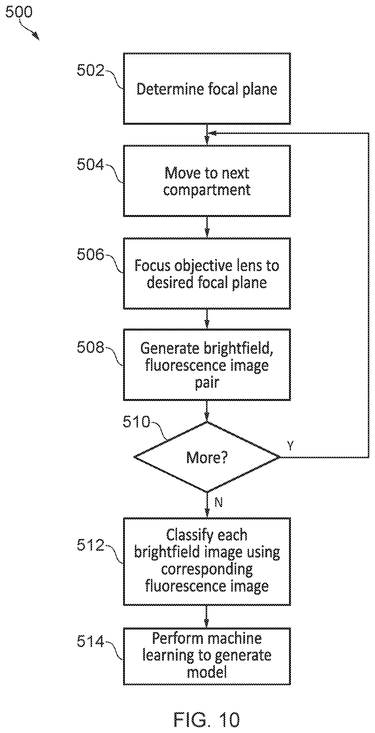 Patent US12306085 Figure 10 – Automatic calibration