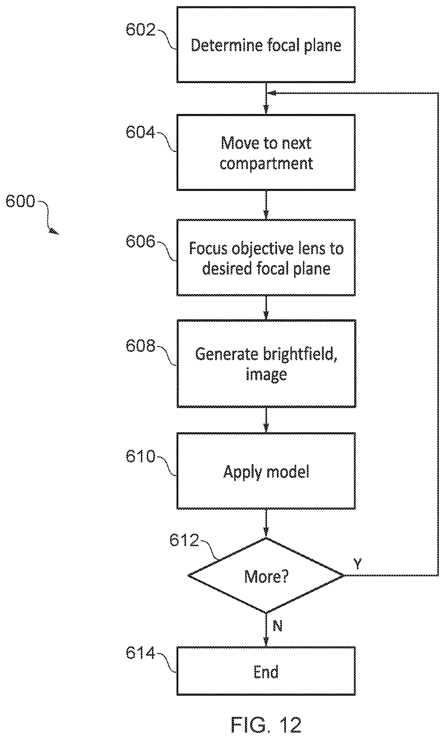 Patent US12306085 Figure 12 – Automatic calibration