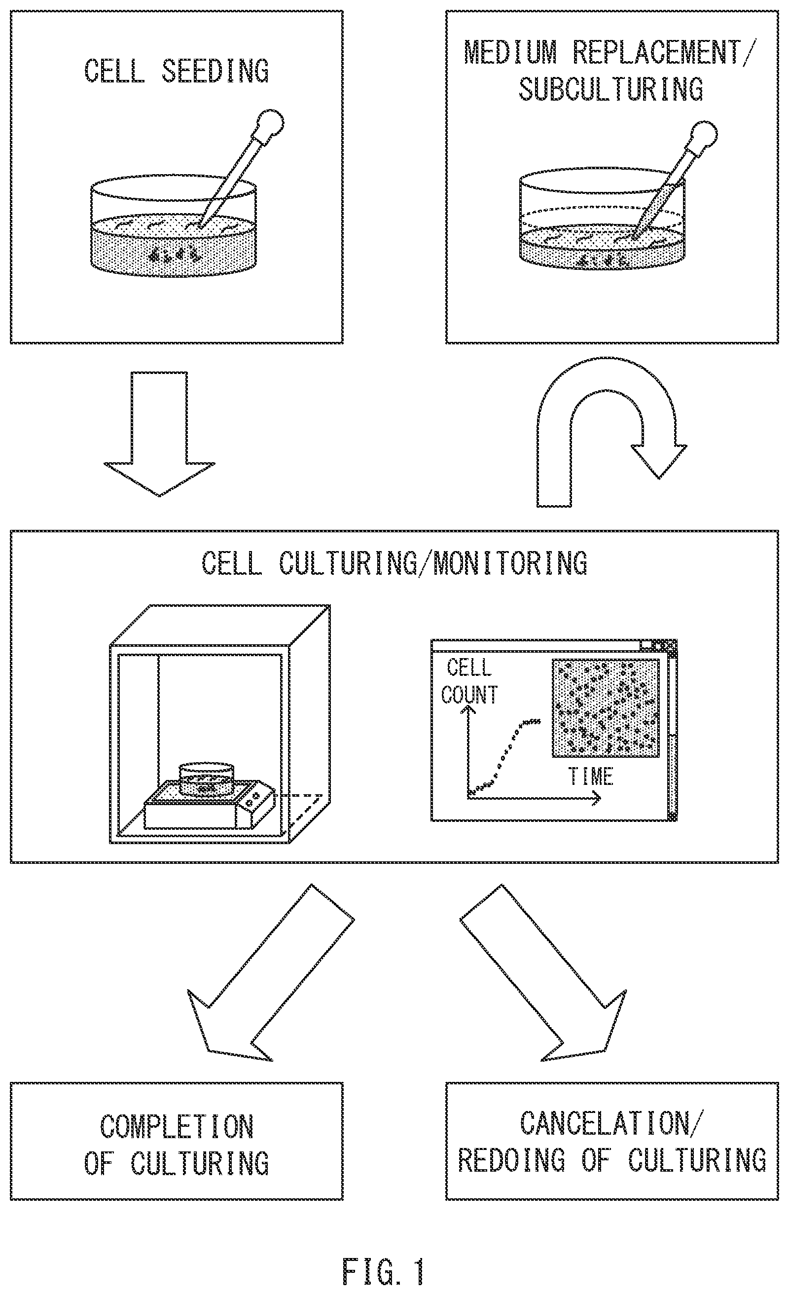 Patent US12306086 Figure 1 – Method for displaying cell count information, system, and computer-readable medium