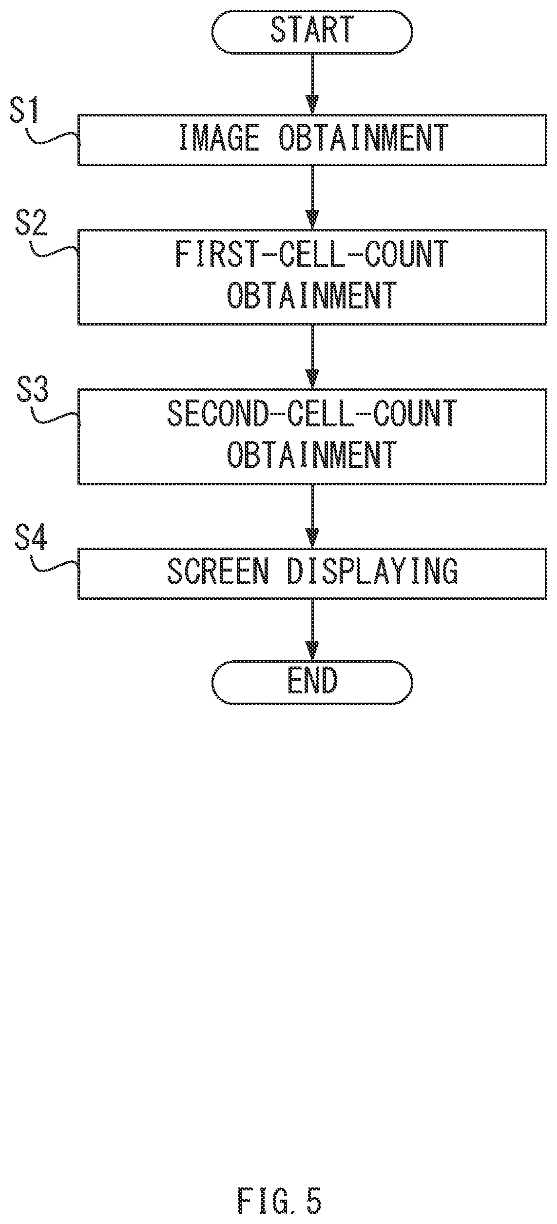 Patent US12306086 Figure 5 – Method for displaying cell count information, system, and computer-readable medium