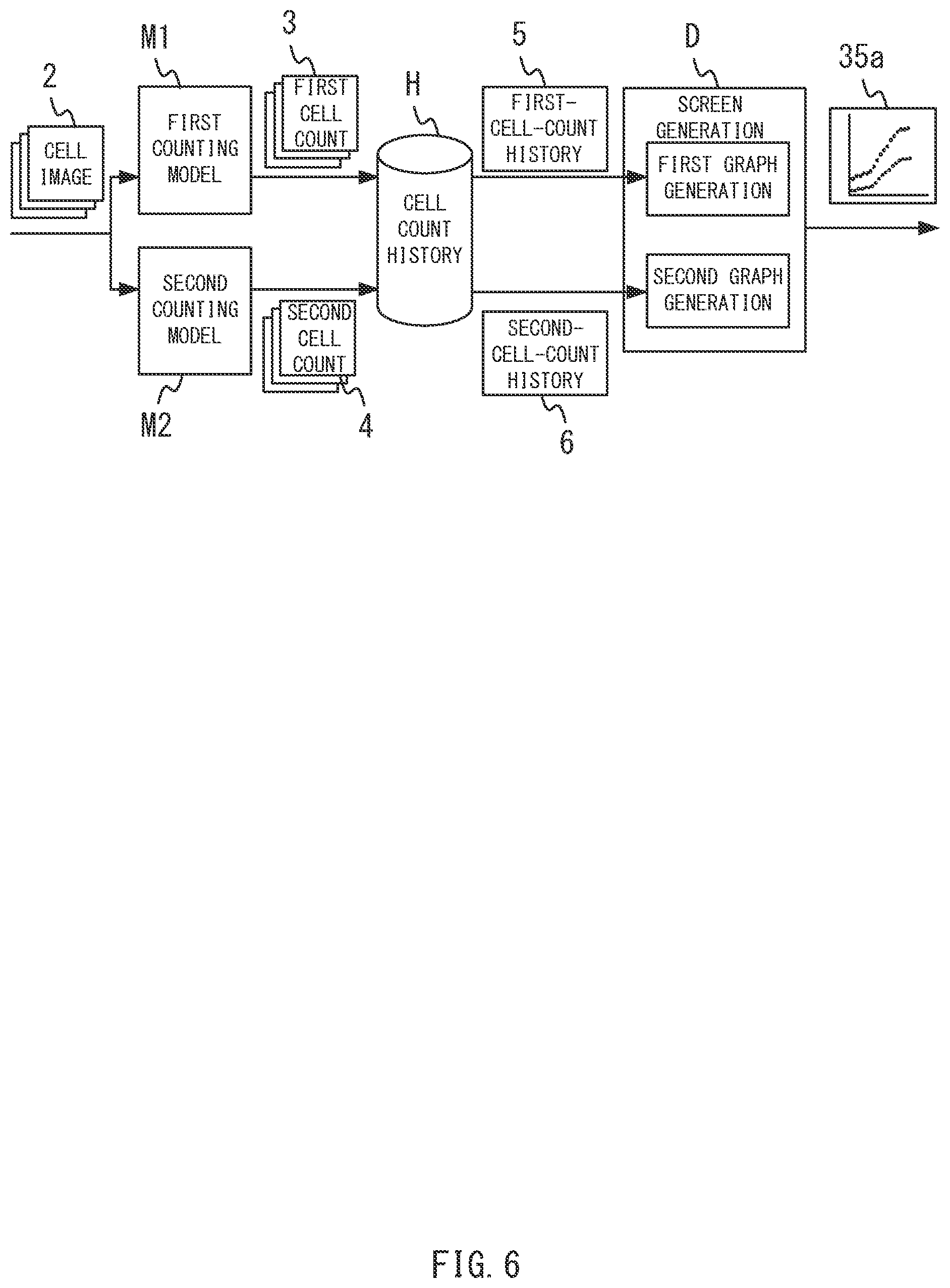 Patent US12306086 Figure 6 – Method for displaying cell count information, system, and computer-readable medium