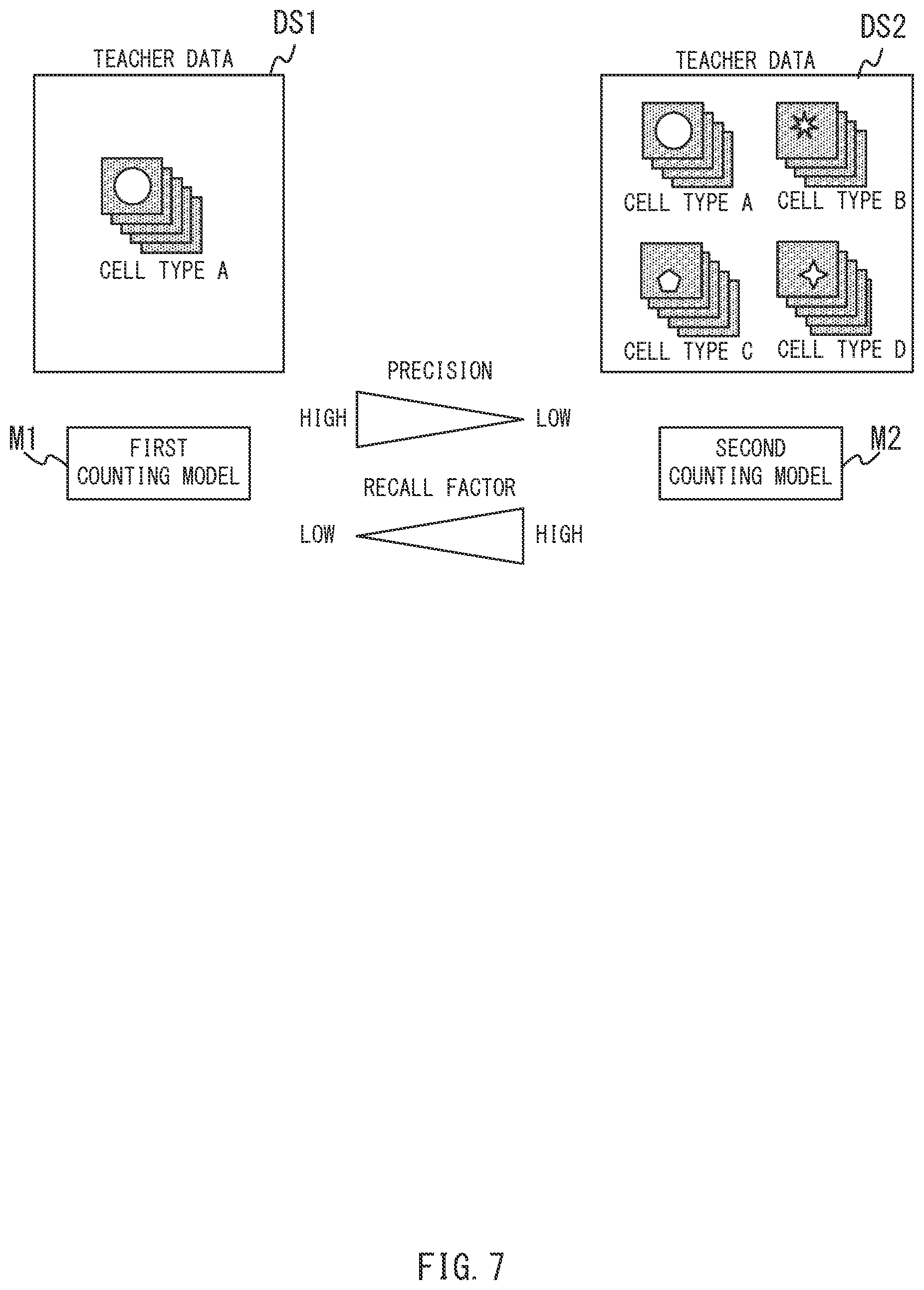 Patent US12306086 Figure 7 – Method for displaying cell count information, system, and computer-readable medium