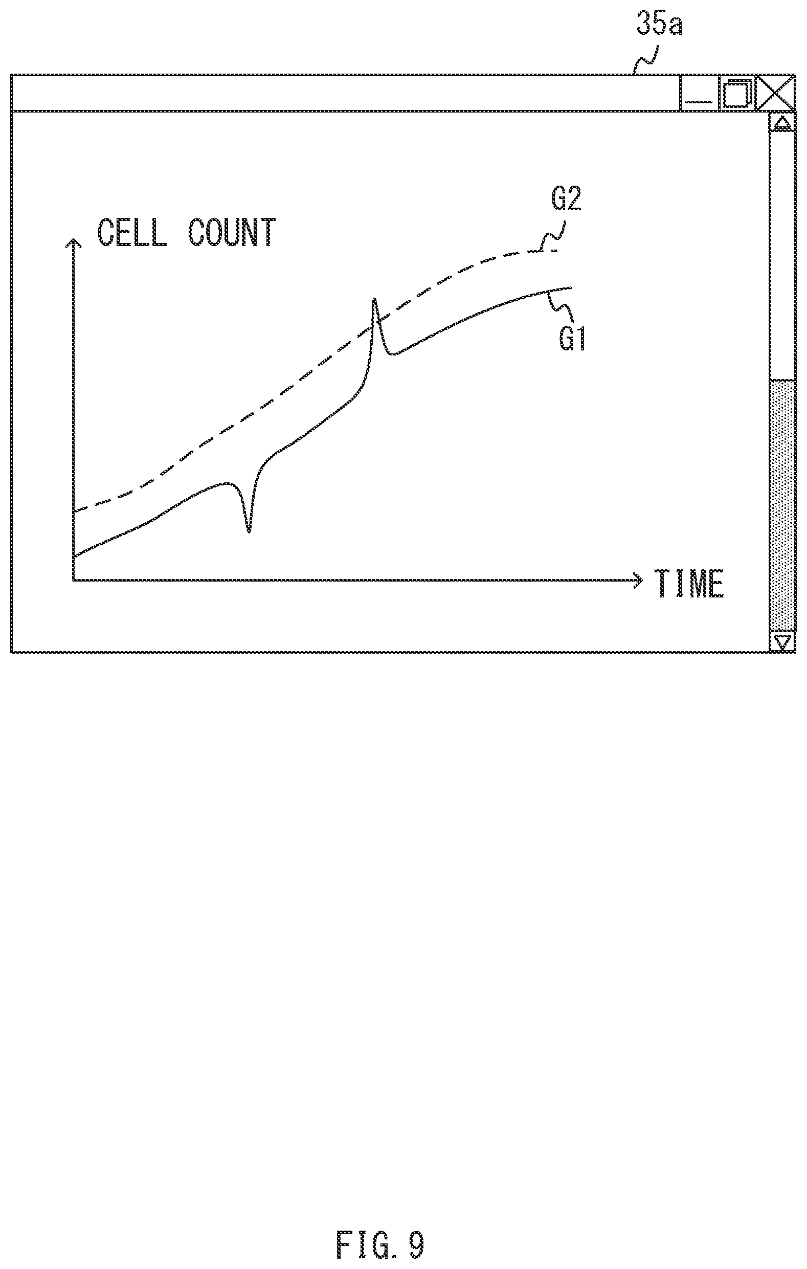 Patent US12306086 Figure 9 – Method for displaying cell count information, system, and computer-readable medium