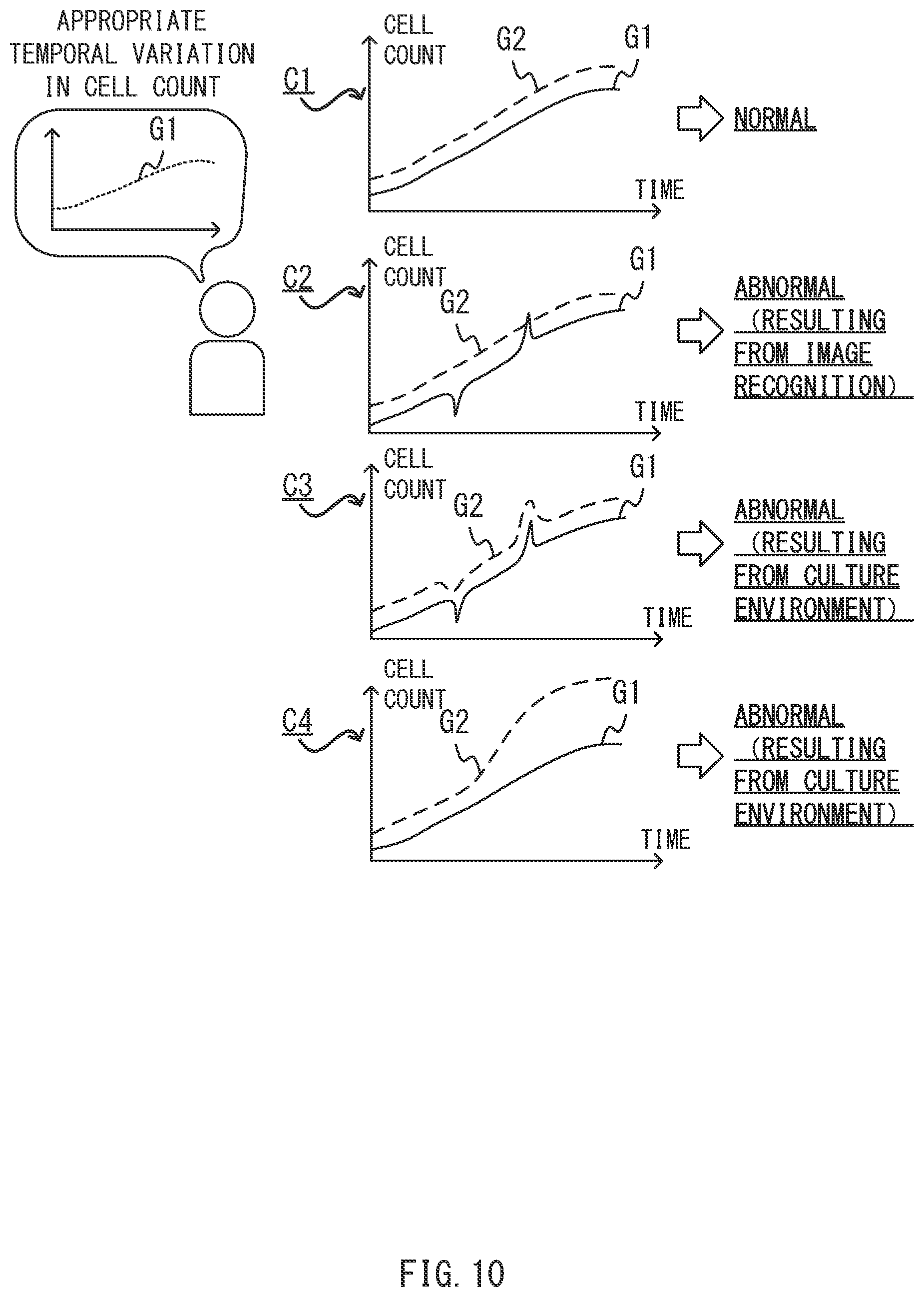 Patent US12306086 Figure 10 – Method for displaying cell count information, system, and computer-readable medium