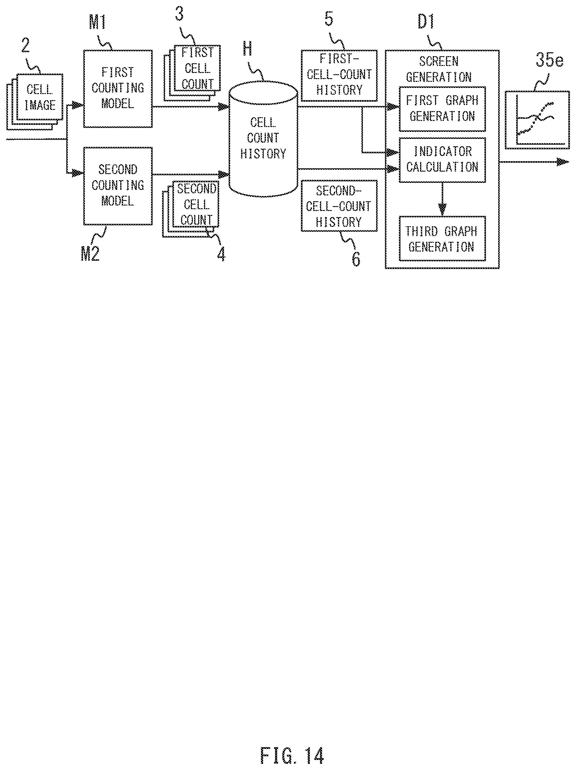 Patent US12306086 Figure 14 – Method for displaying cell count information, system, and computer-readable medium