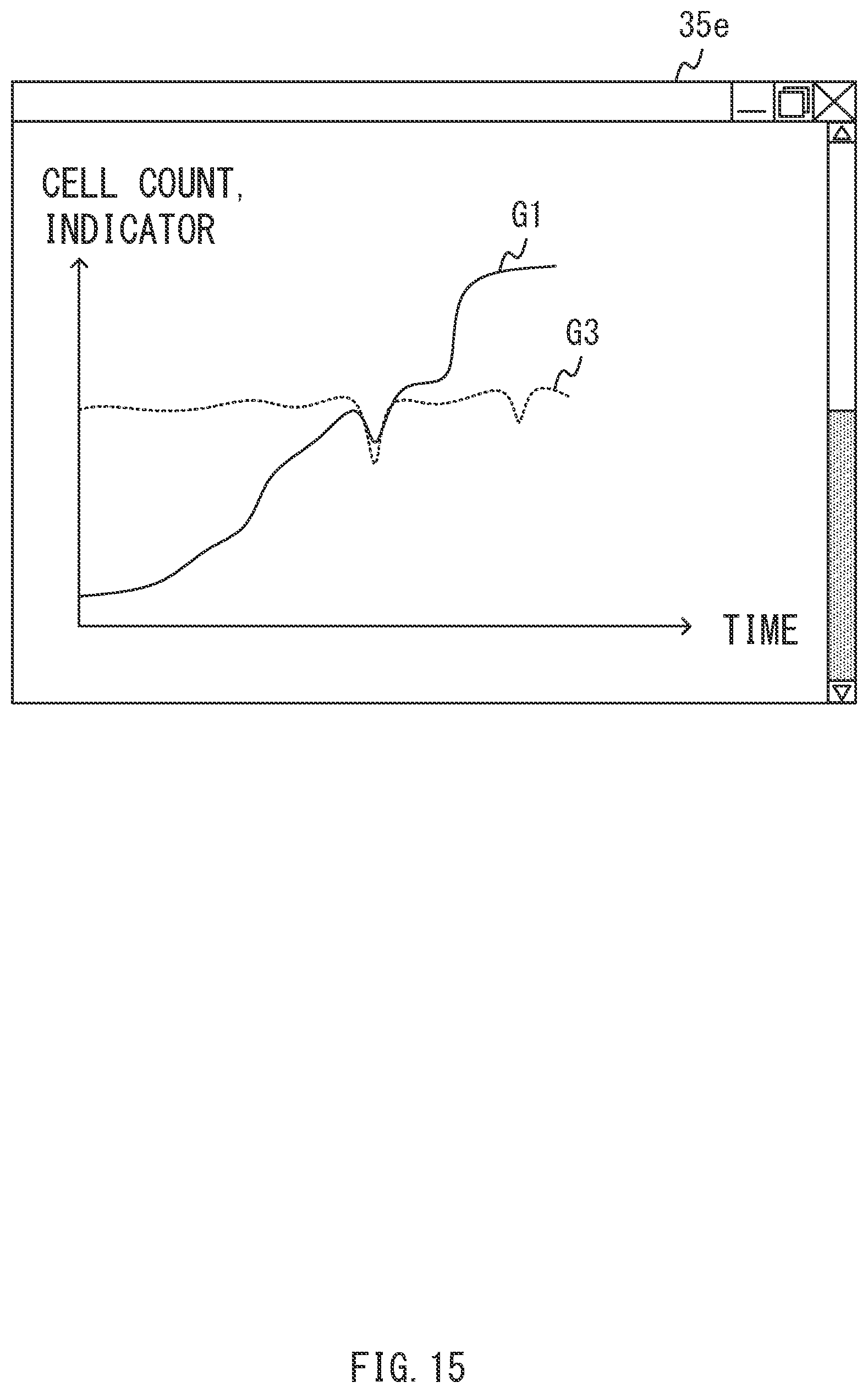 Patent US12306086 Figure 15 – Method for displaying cell count information, system, and computer-readable medium