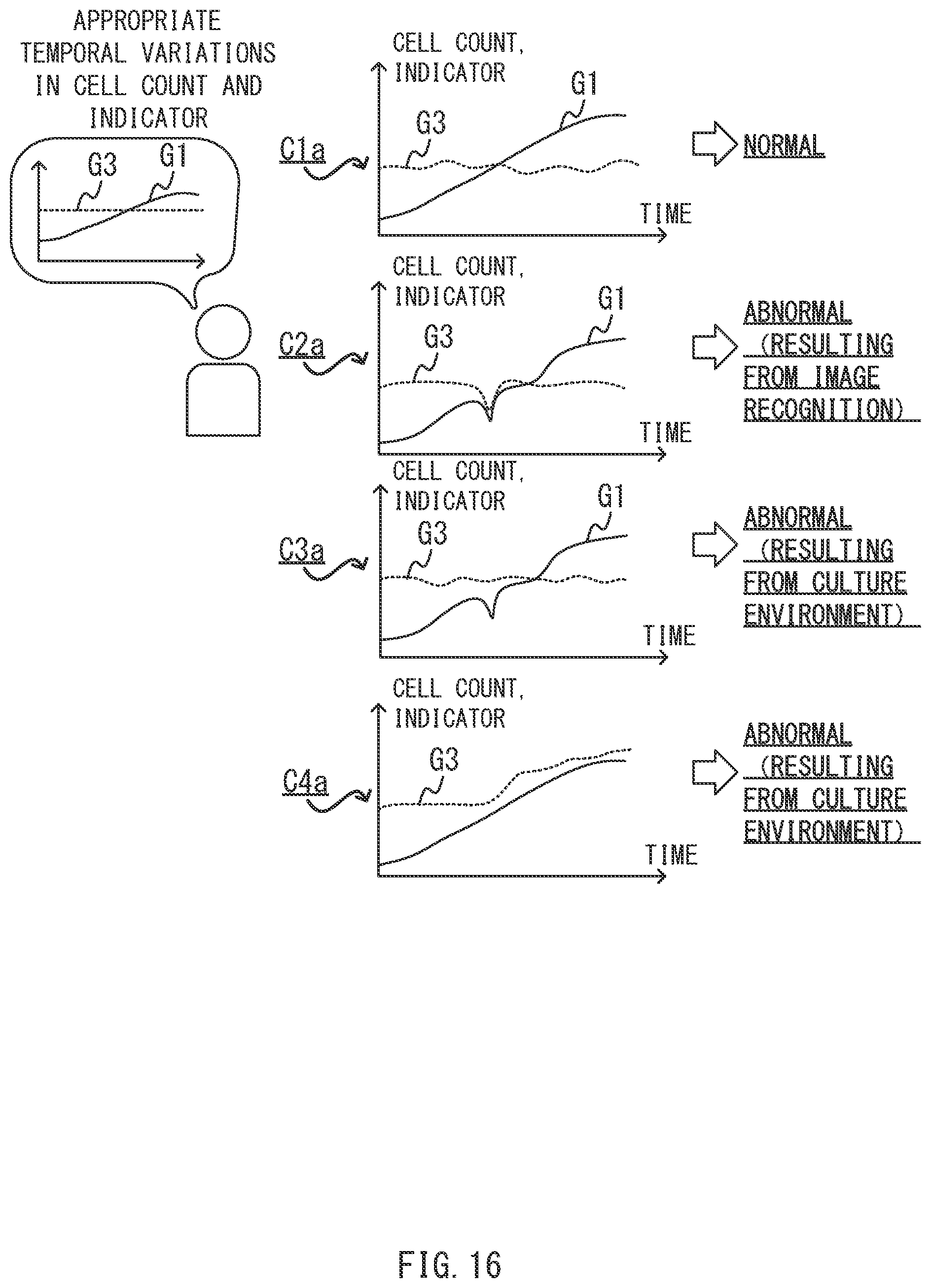Patent US12306086 Figure 16 – Method for displaying cell count information, system, and computer-readable medium