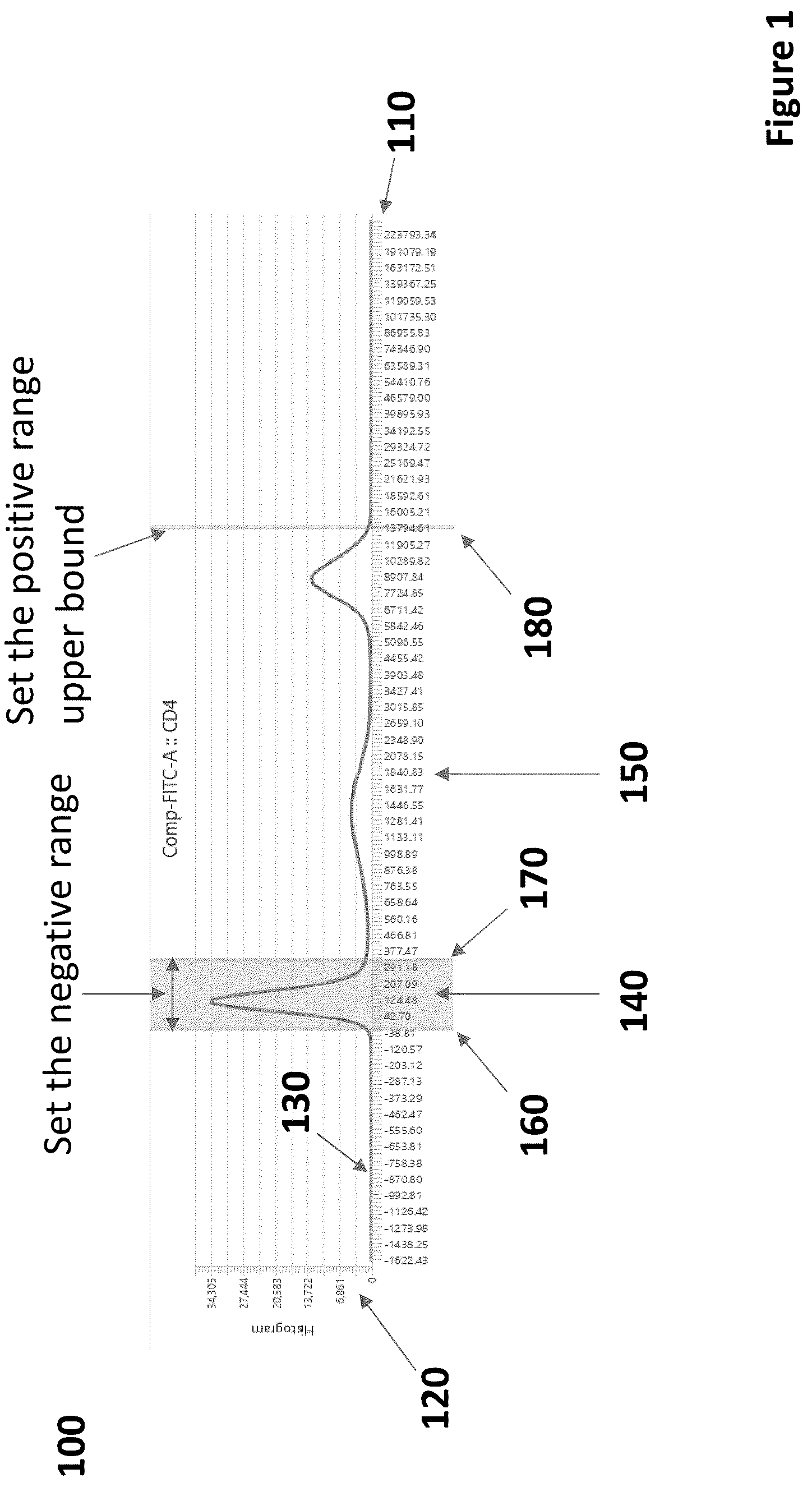 Patent US12306087 Figure 1 – Method for optimal scaling of cytometry data for machine learning analysis and systems for same