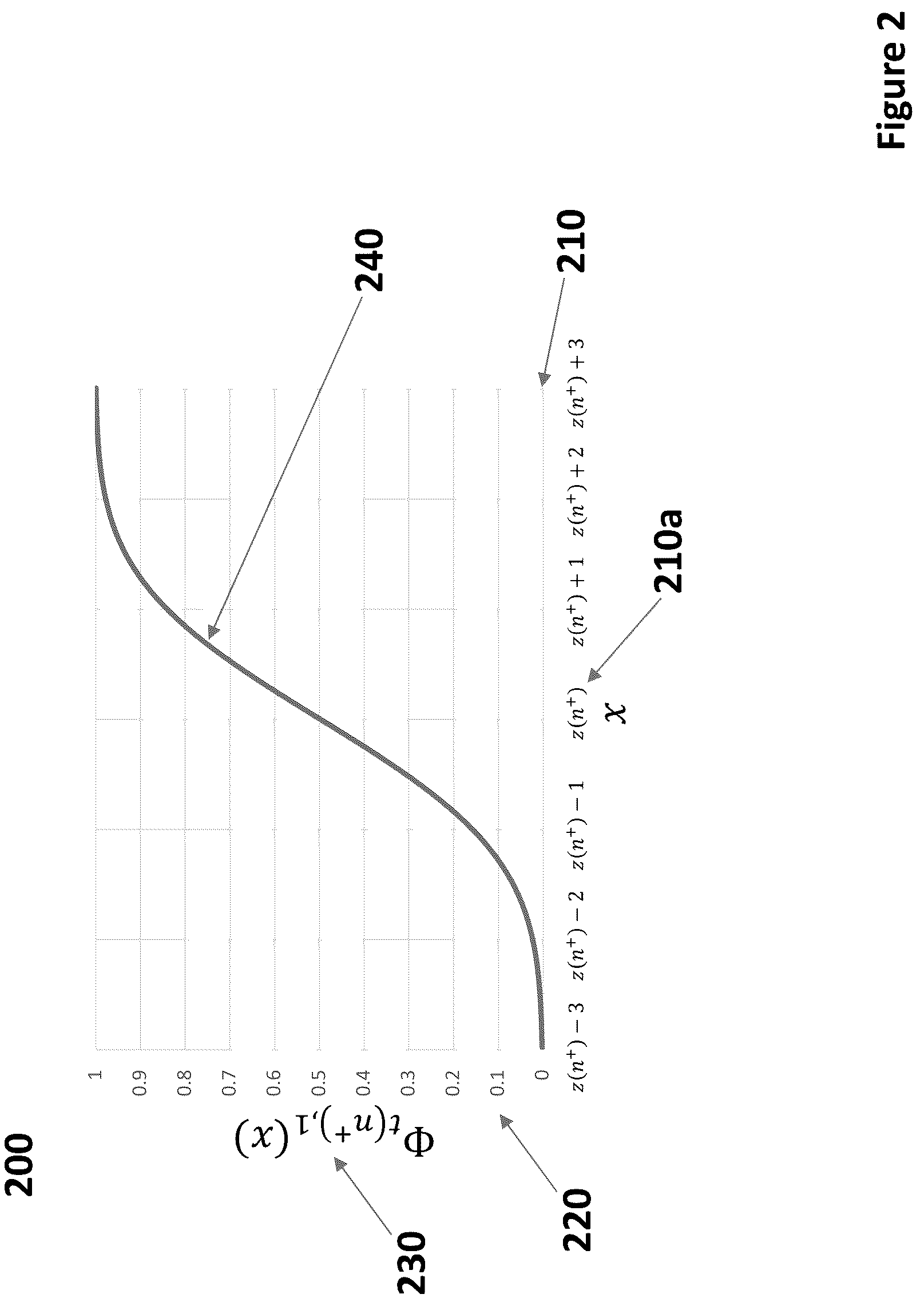 Patent US12306087 Figure 2 – Method for optimal scaling of cytometry data for machine learning analysis and systems for same