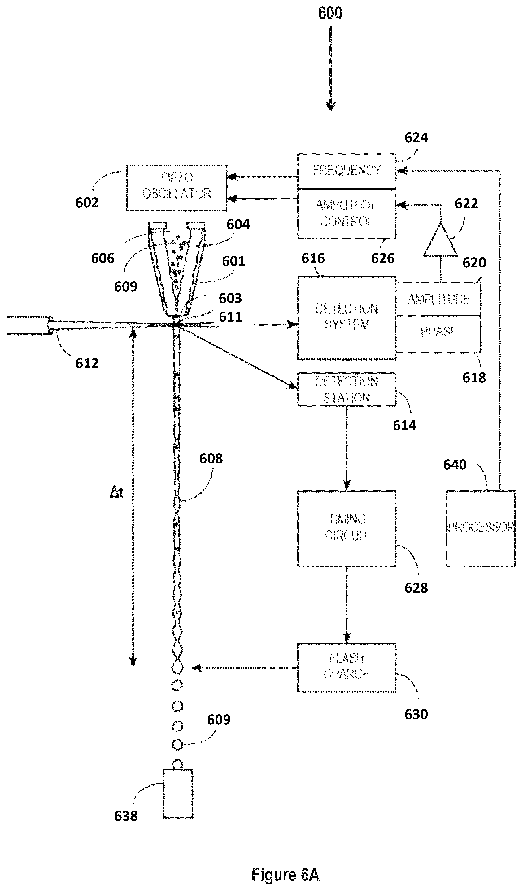 Patent US12306087 Figure 6 – Method for optimal scaling of cytometry data for machine learning analysis and systems for same