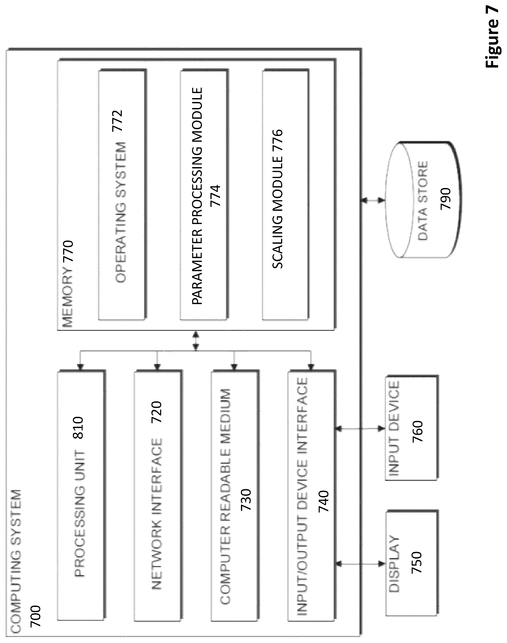 Patent US12306087 Figure 8 – Method for optimal scaling of cytometry data for machine learning analysis and systems for same