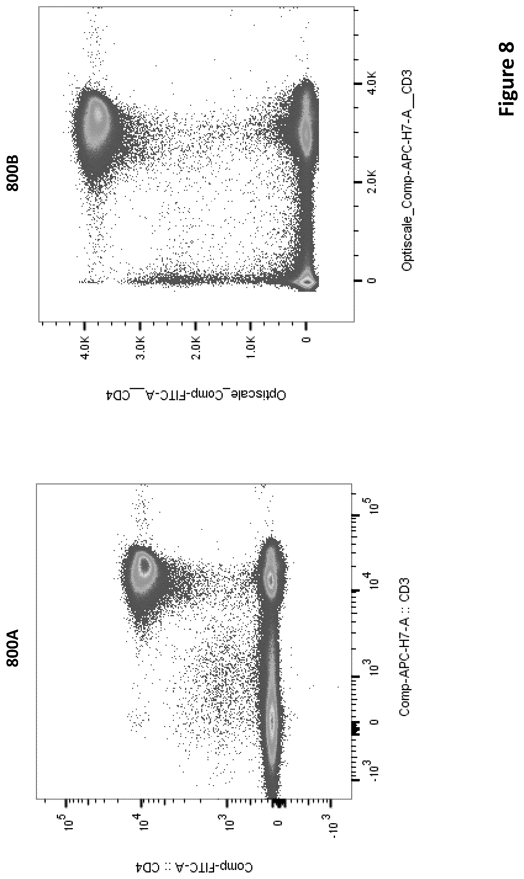 Patent US12306087 Figure 9 – Method for optimal scaling of cytometry data for machine learning analysis and systems for same