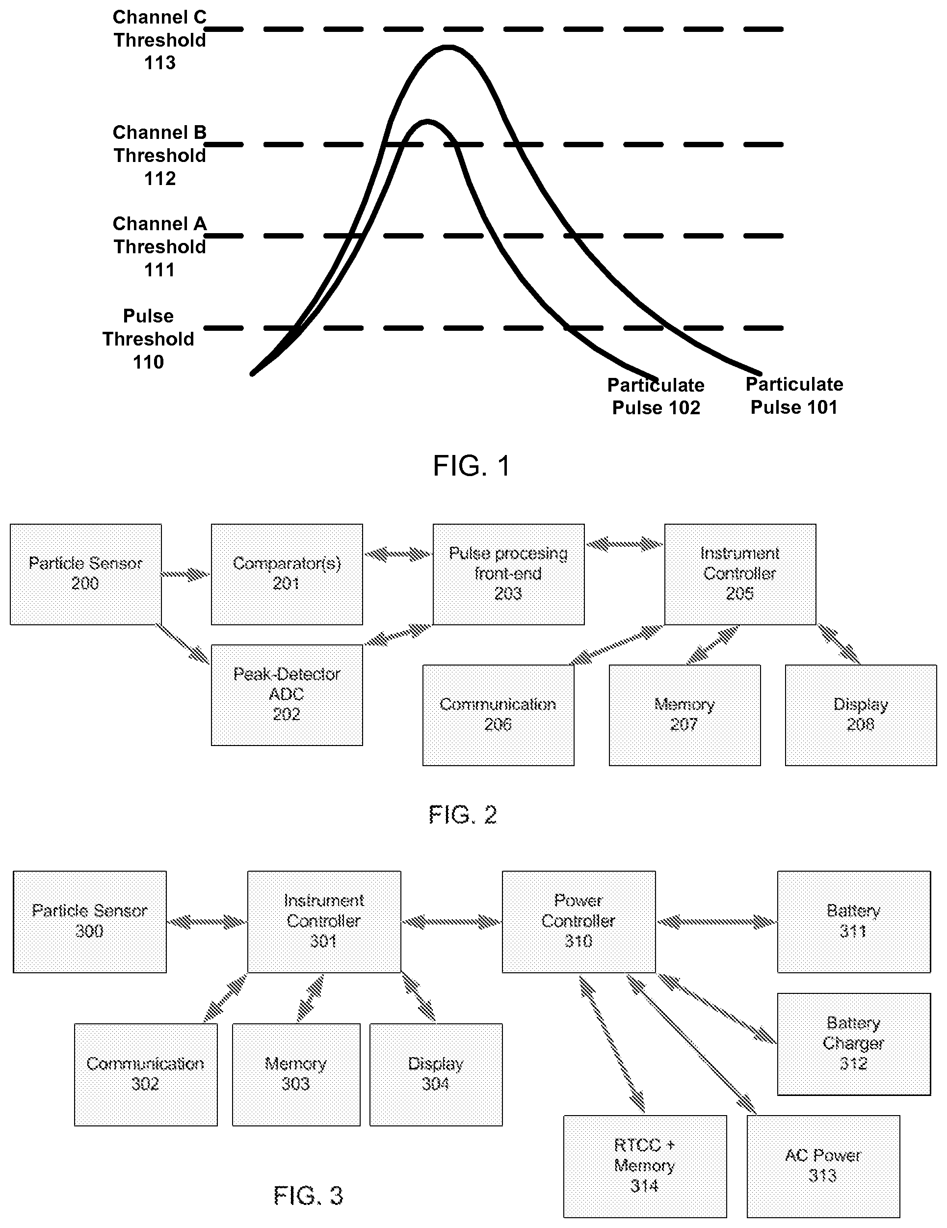 Patent US12306088 Figure 1 – Particle counter with advanced features
