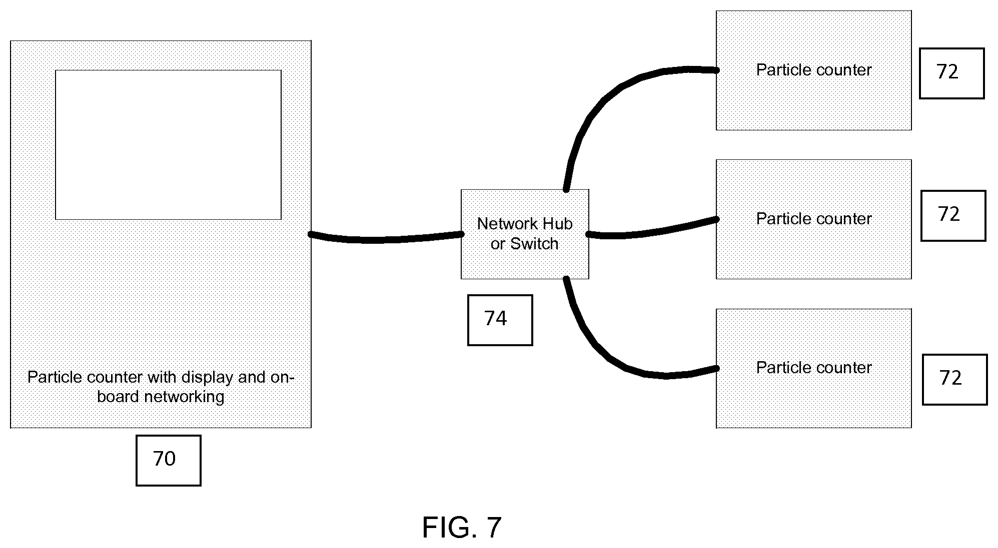 Patent US12306088 Figure 5 – Particle counter with advanced features