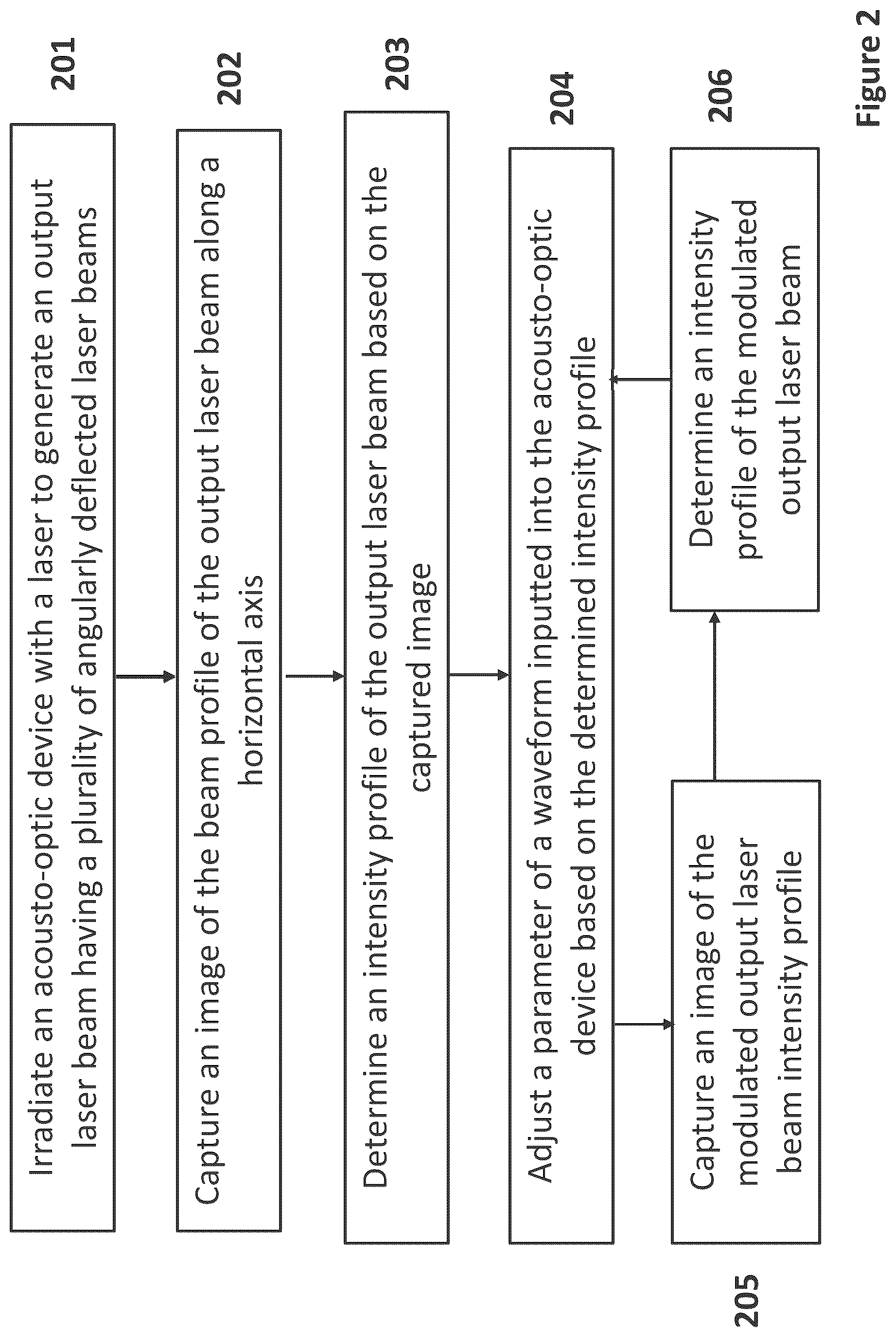 Patent US12306089 Figure 3 – Methods for modulating an intensity profile of a laser beam and systems for same