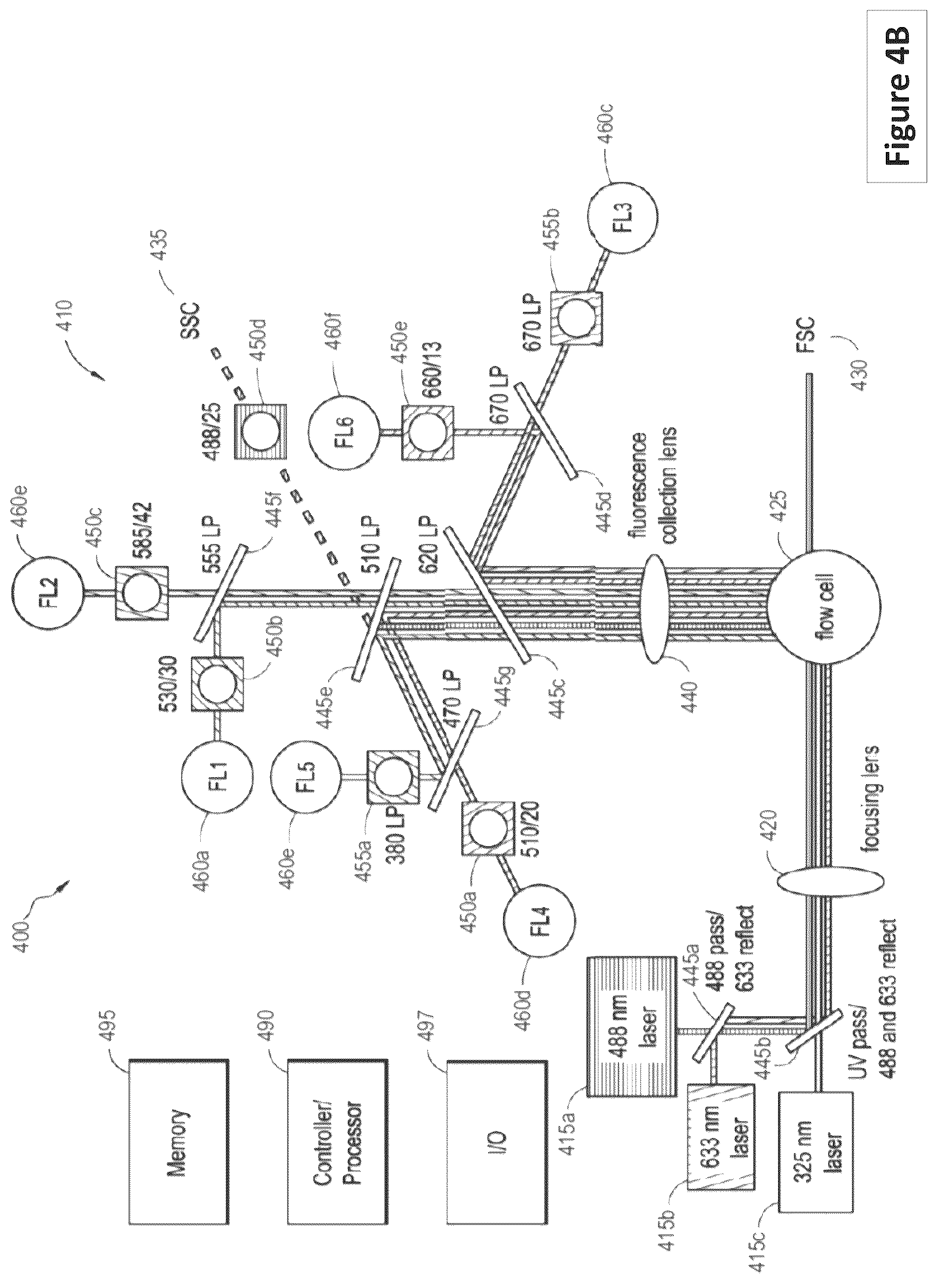 Patent US12306089 Figure 7 – Methods for modulating an intensity profile of a laser beam and systems for same