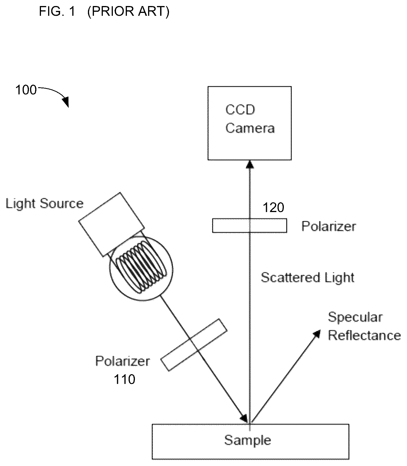 Patent US12306092 Figure 1 – Imaging spectropolarimeter and sample characterization methodology utilizing the same