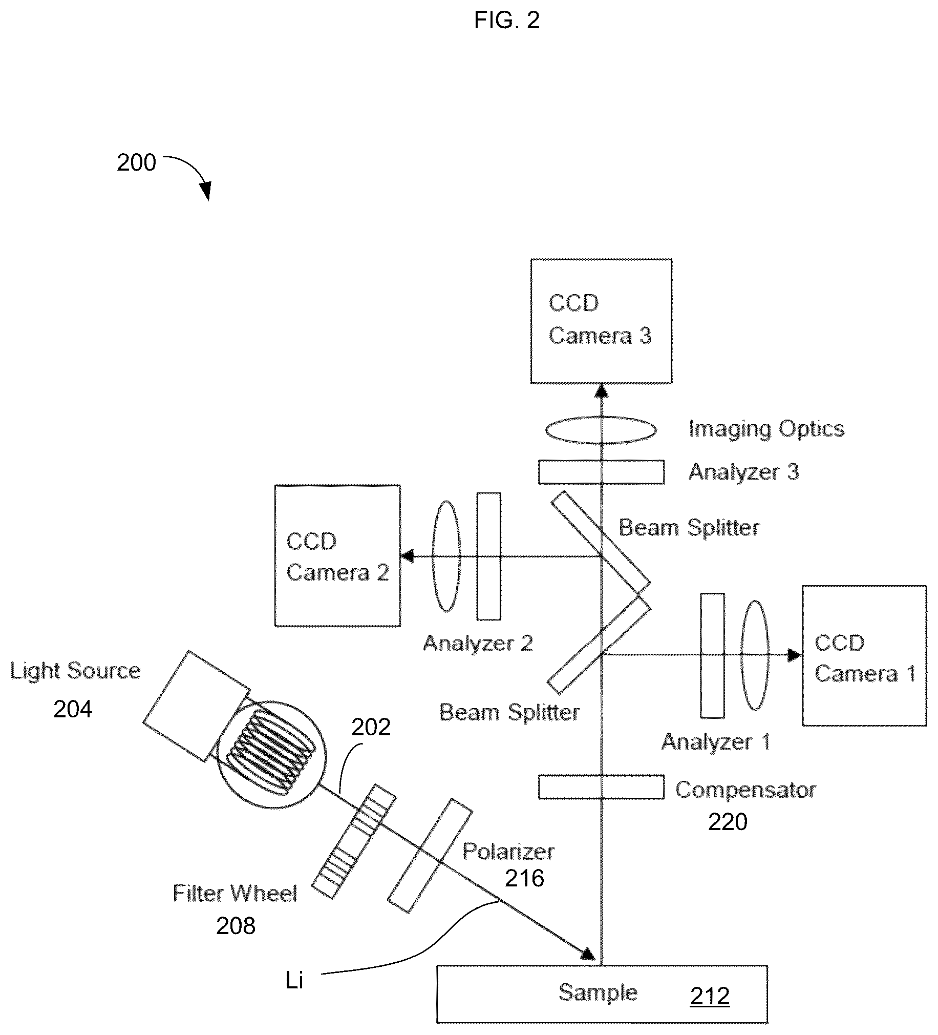 Patent US12306092 Figure 2 – Imaging spectropolarimeter and sample characterization methodology utilizing the same