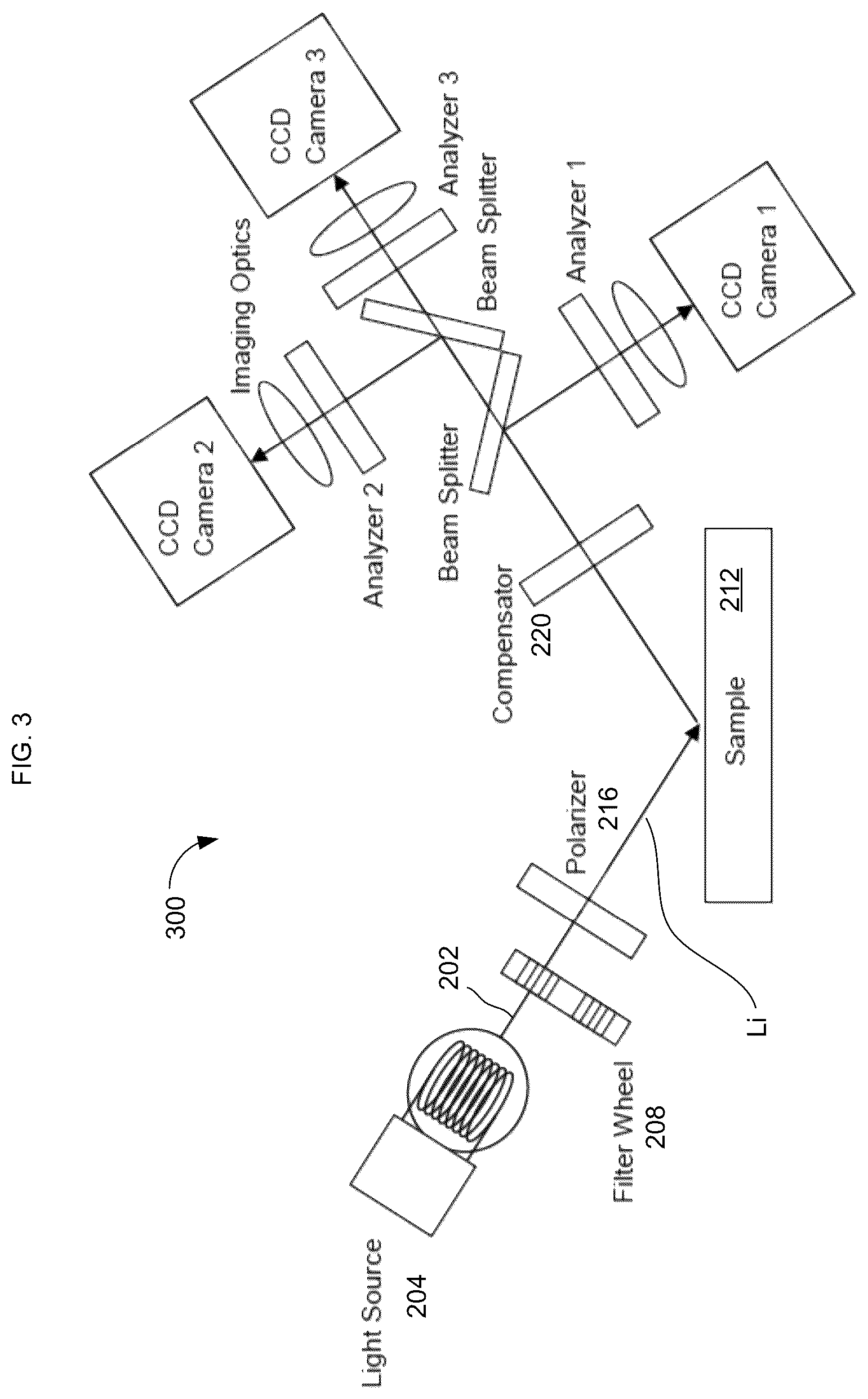 Patent US12306092 Figure 3 – Imaging spectropolarimeter and sample characterization methodology utilizing the same