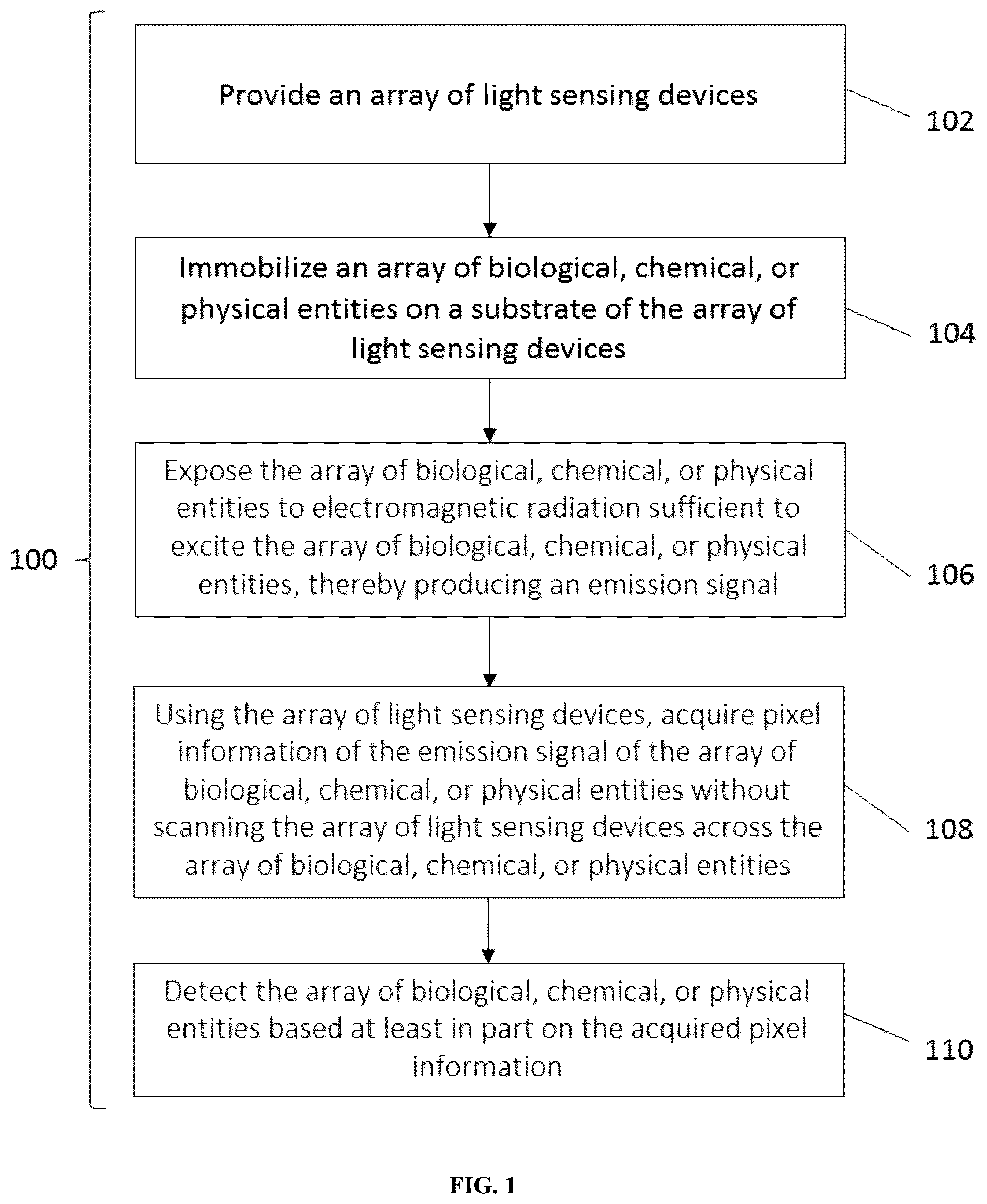 Patent US12306093 Figure 1 – Methods and systems for integrated on-chip single-molecule detection