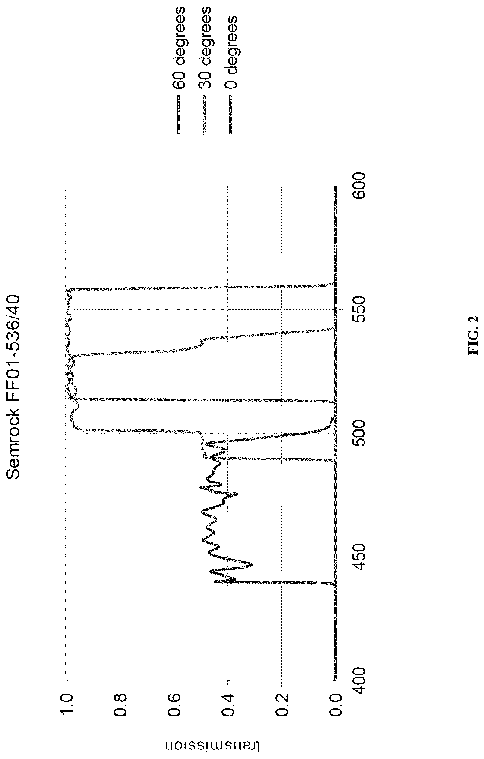 Patent US12306093 Figure 2 – Methods and systems for integrated on-chip single-molecule detection