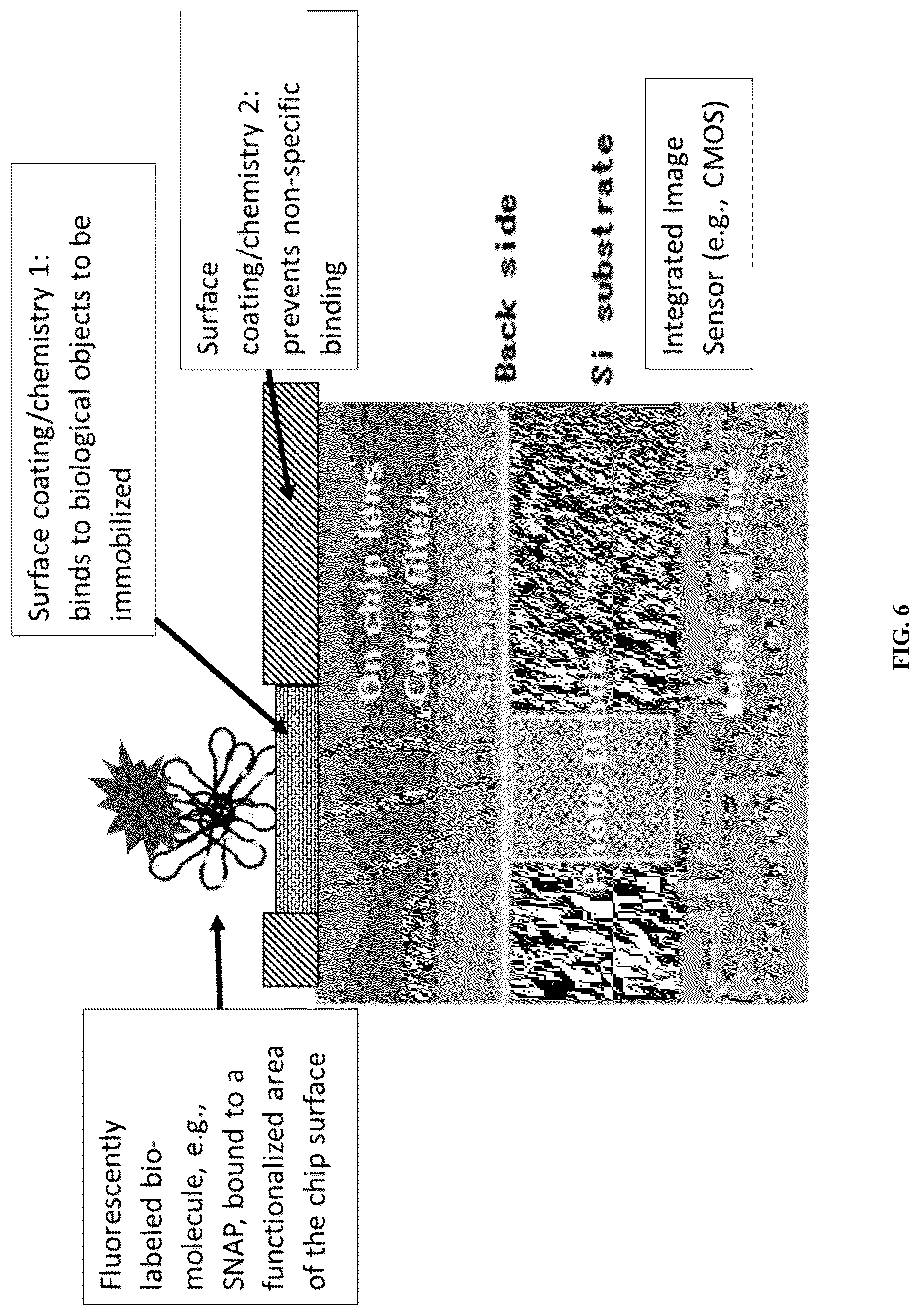 Patent US12306093 Figure 6 – Methods and systems for integrated on-chip single-molecule detection