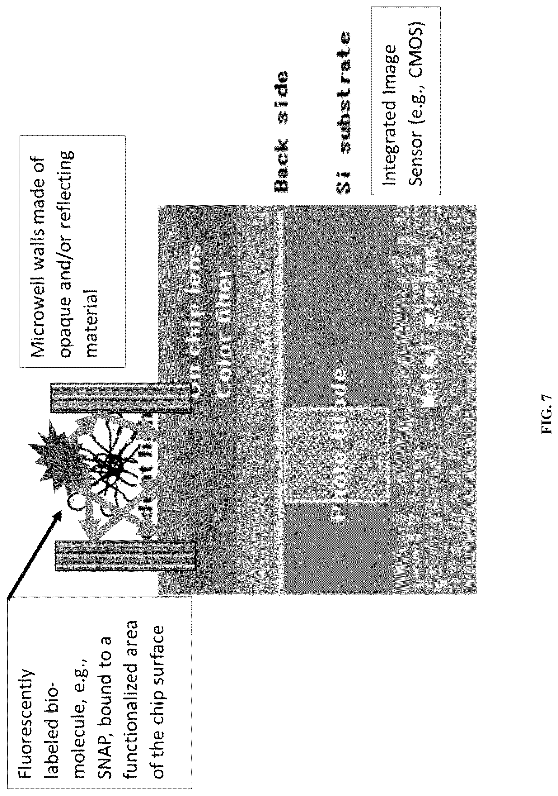 Patent US12306093 Figure 7 – Methods and systems for integrated on-chip single-molecule detection