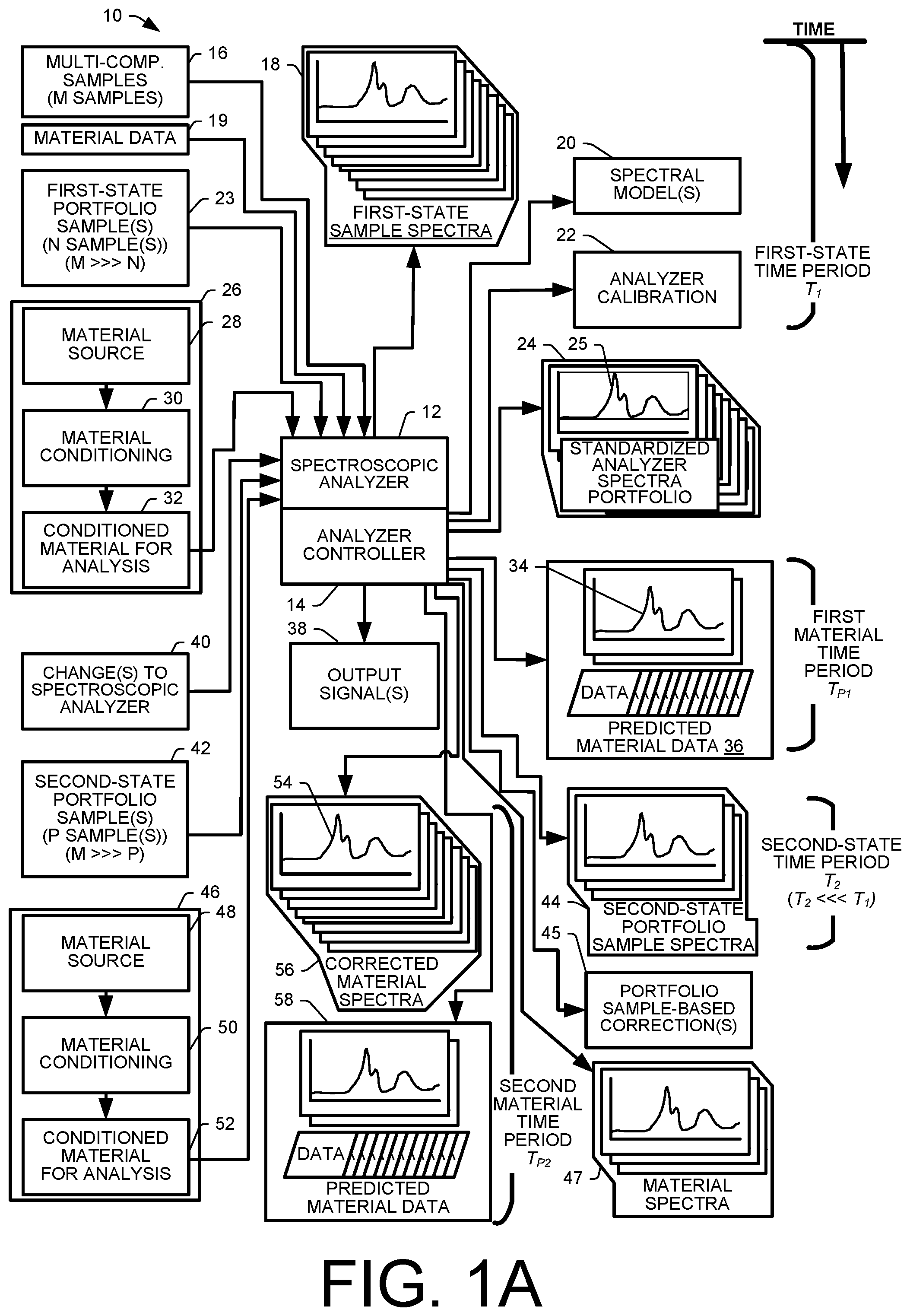 Patent US12306094 Figure 1 – Methods and assemblies for determining and using standardized spectral responses for calibration of spectroscopic analyzers